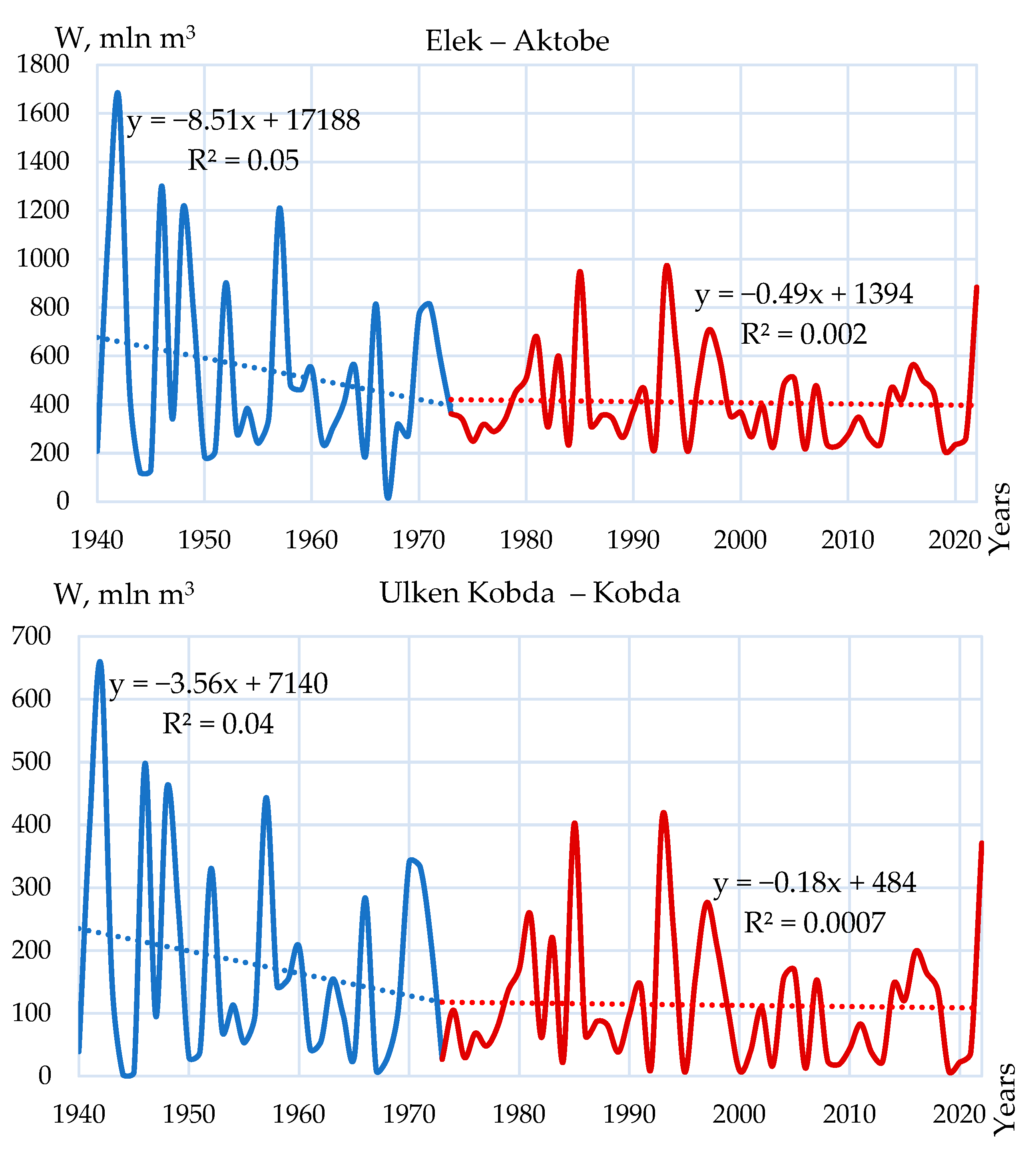 Hydrology 12 00278 g004 Hydrology 12 00278 g004