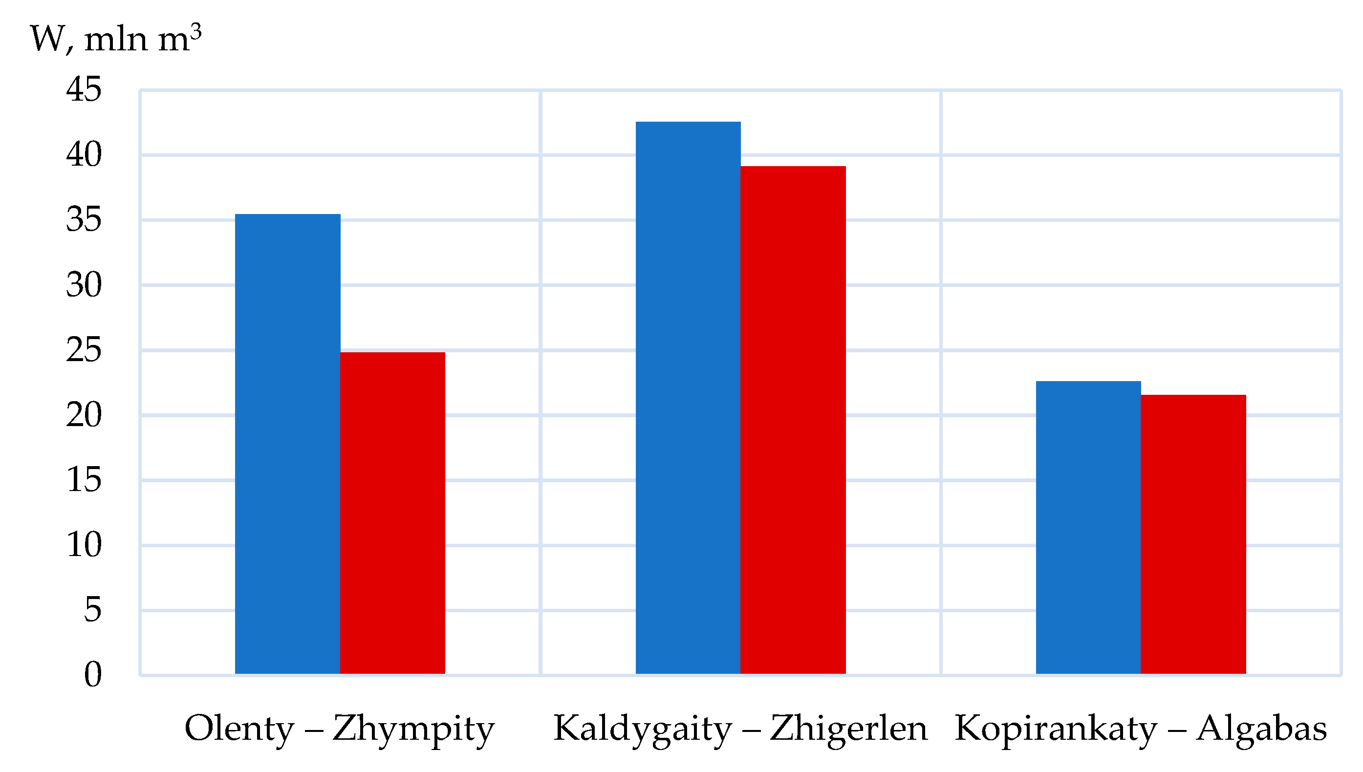 Hydrology 12 00278 g005 Hydrology 12 00278 g005