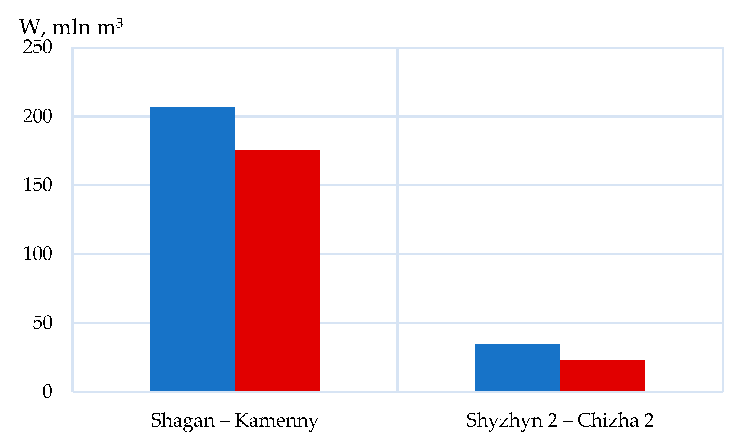 Hydrology 12 00278 g007 Hydrology 12 00278 g007