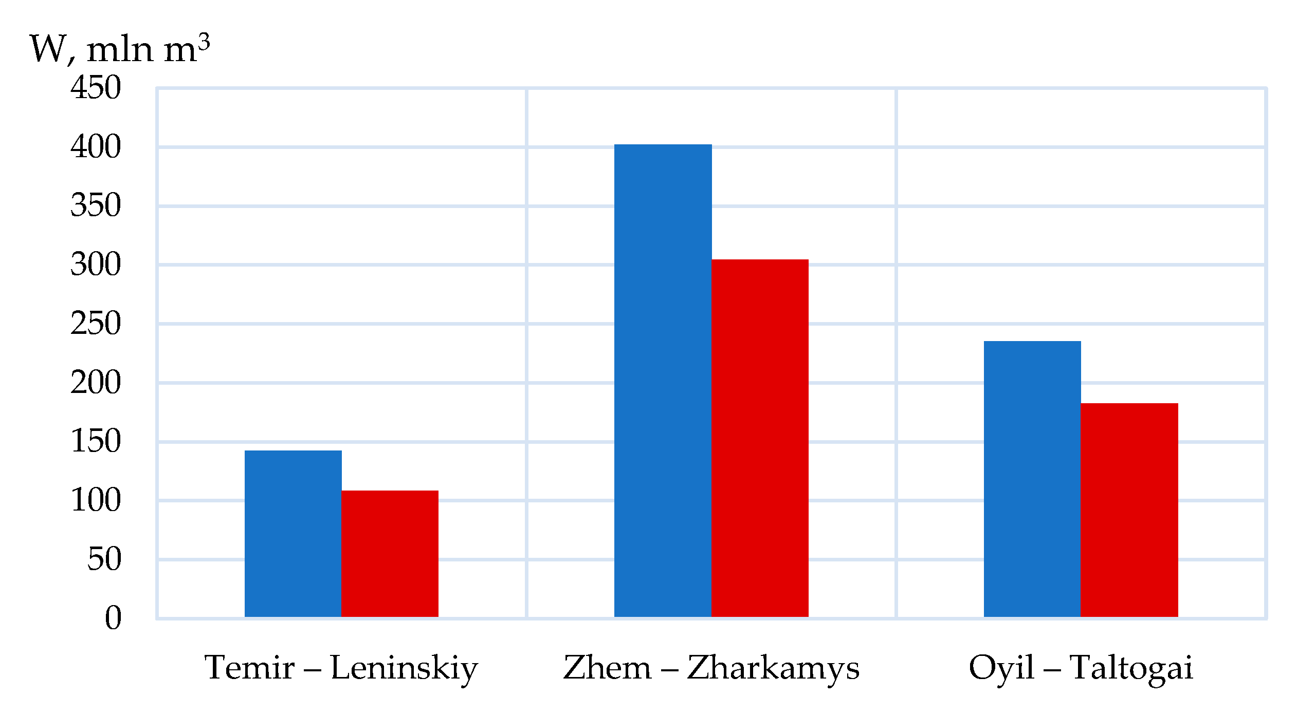 Hydrology 12 00278 g009 Hydrology 12 00278 g009