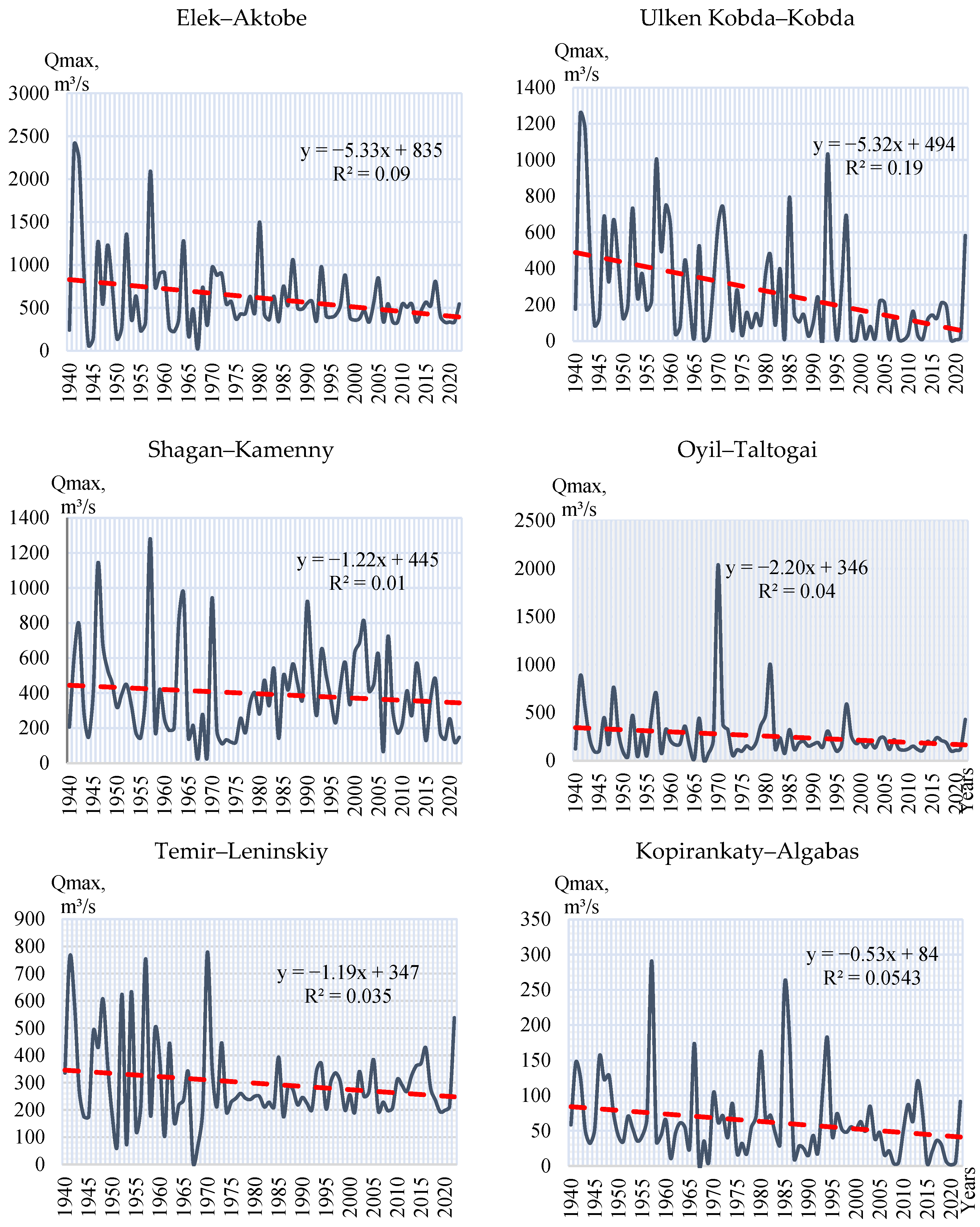 Hydrology 12 00278 g011 Hydrology 12 00278 g011