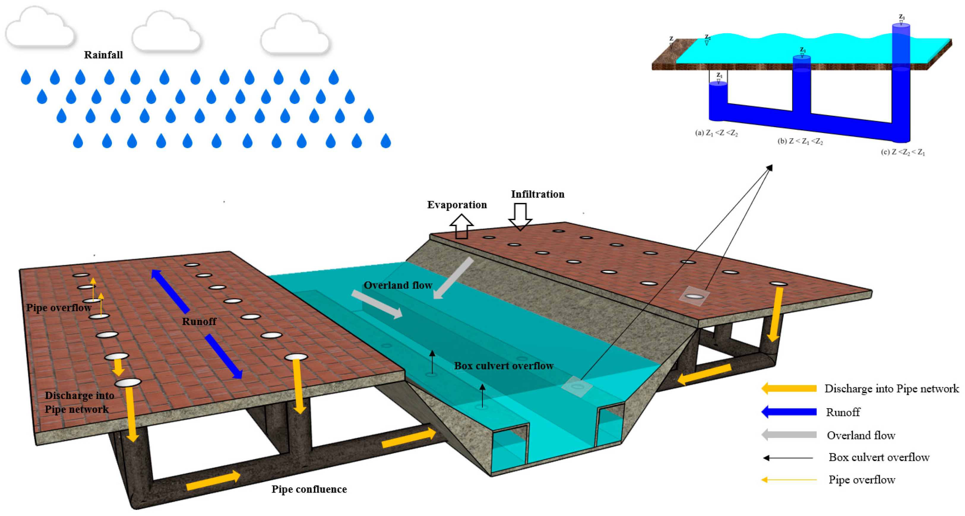 Hydrology 12 00280 g005
