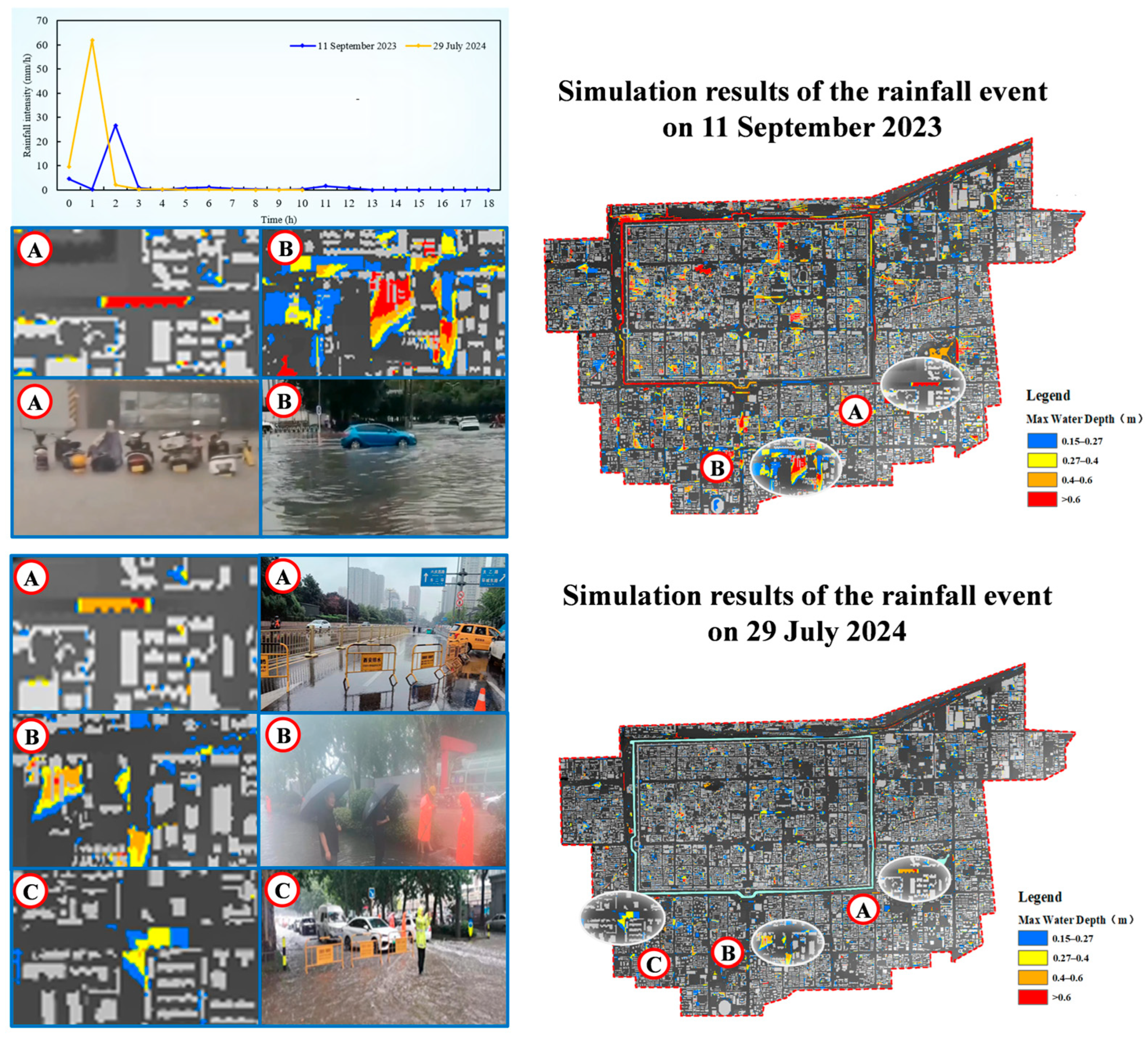 Hydrology 12 00280 g006