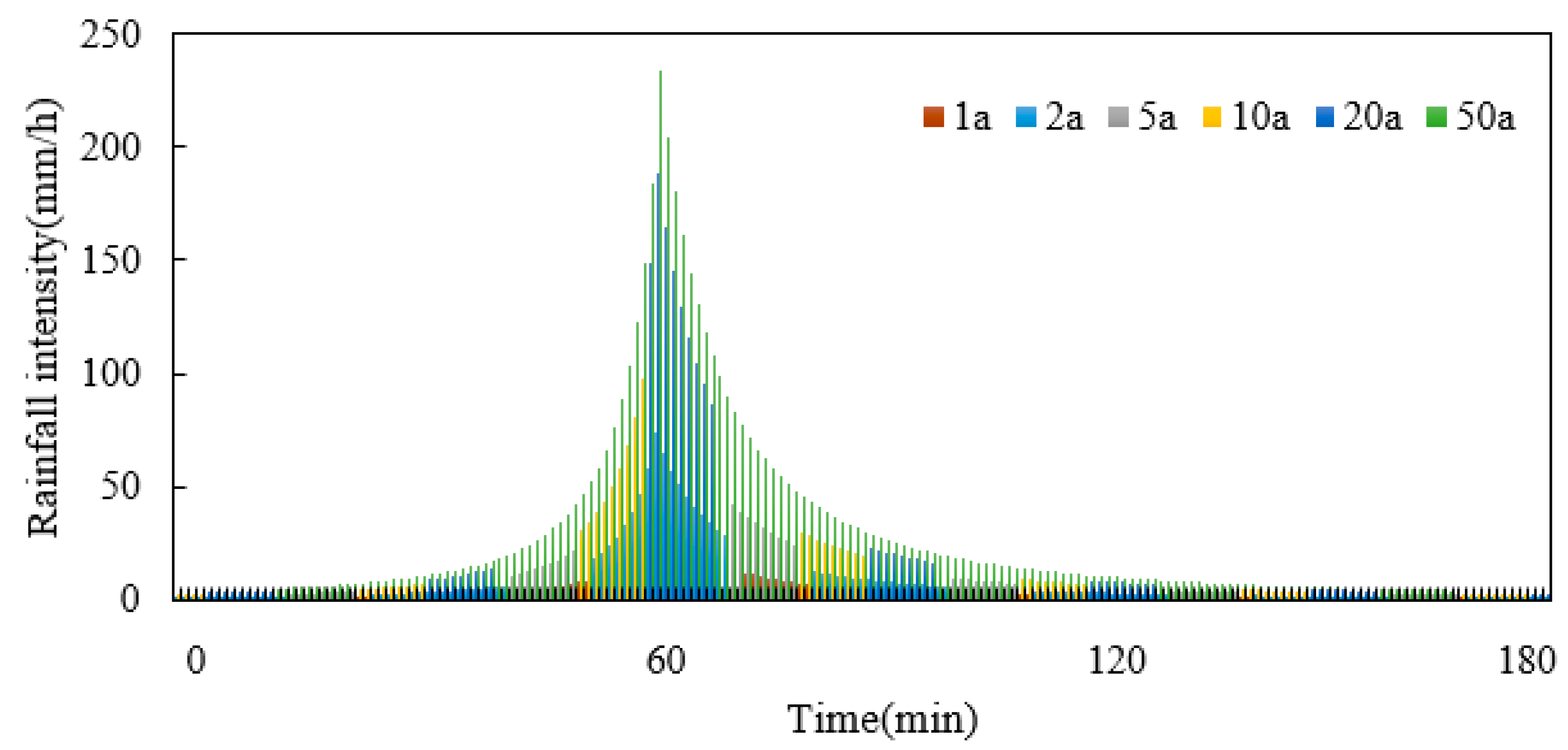 Hydrology 12 00280 g007