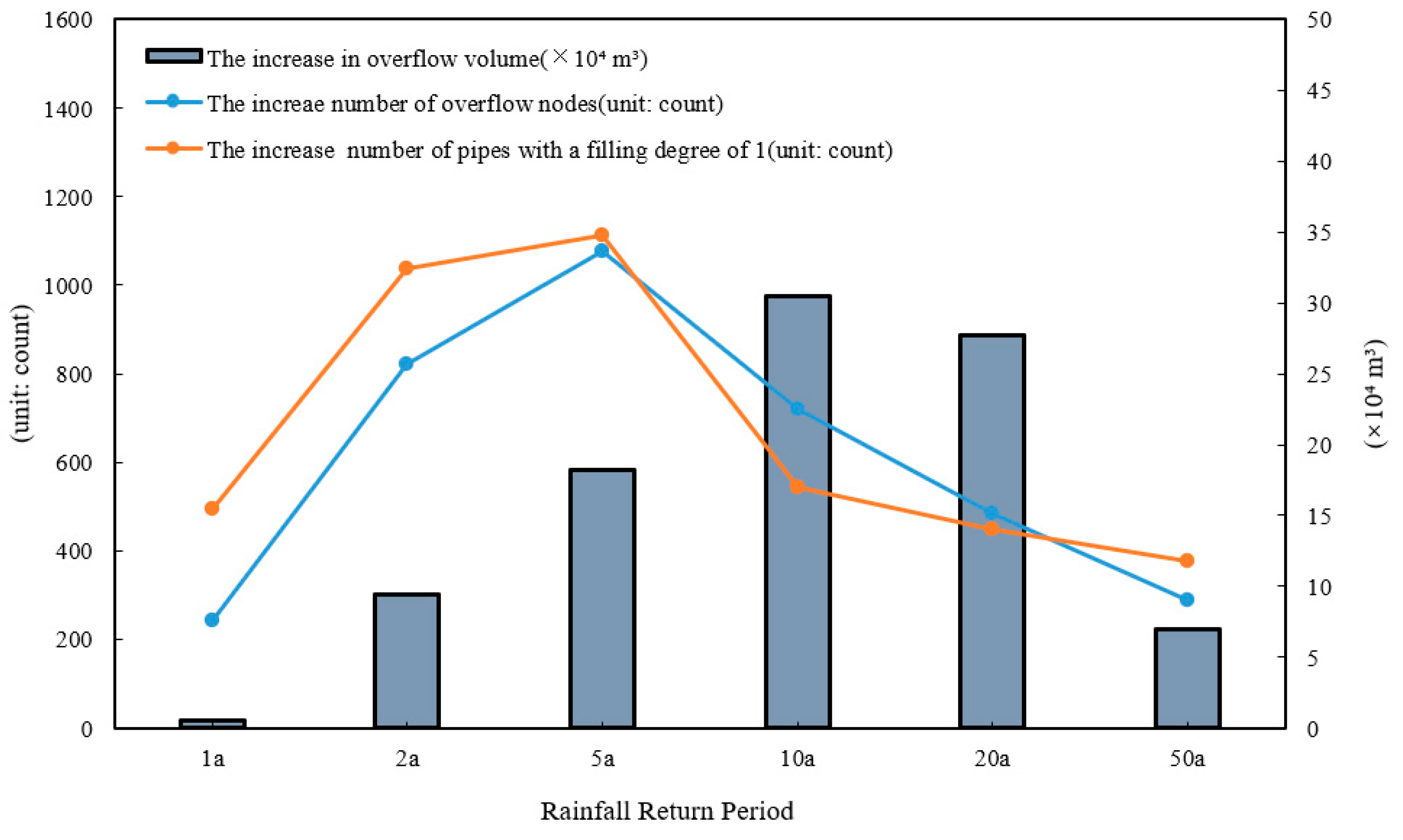 Hydrology 12 00280 g009