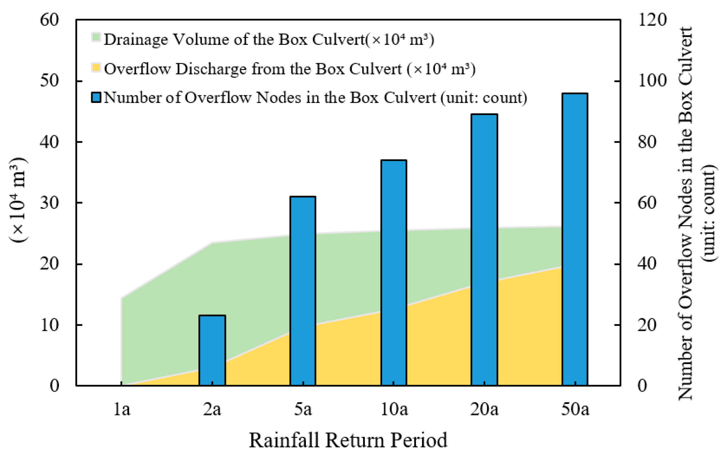Hydrology 12 00280 g011