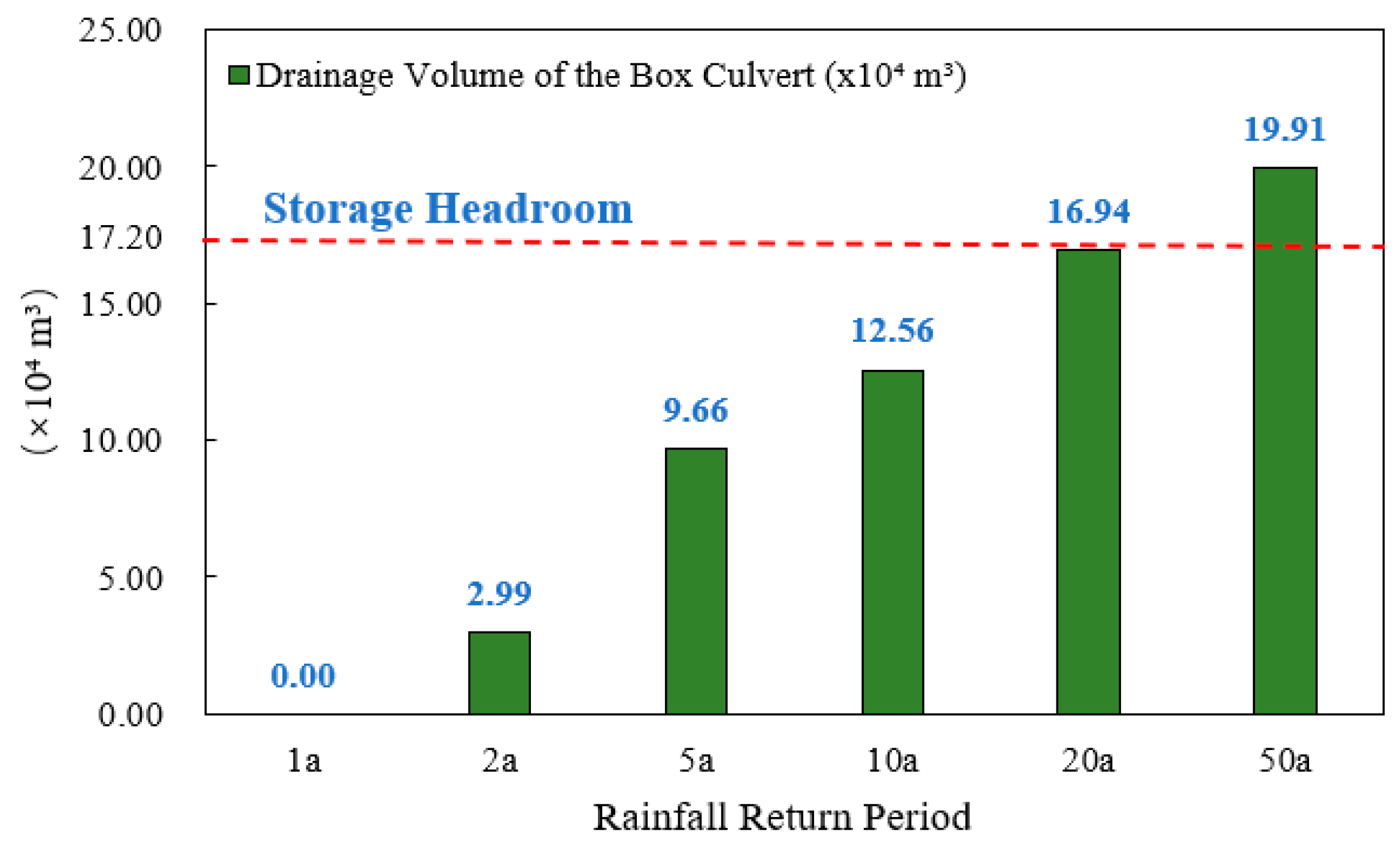 Hydrology 12 00280 g012
