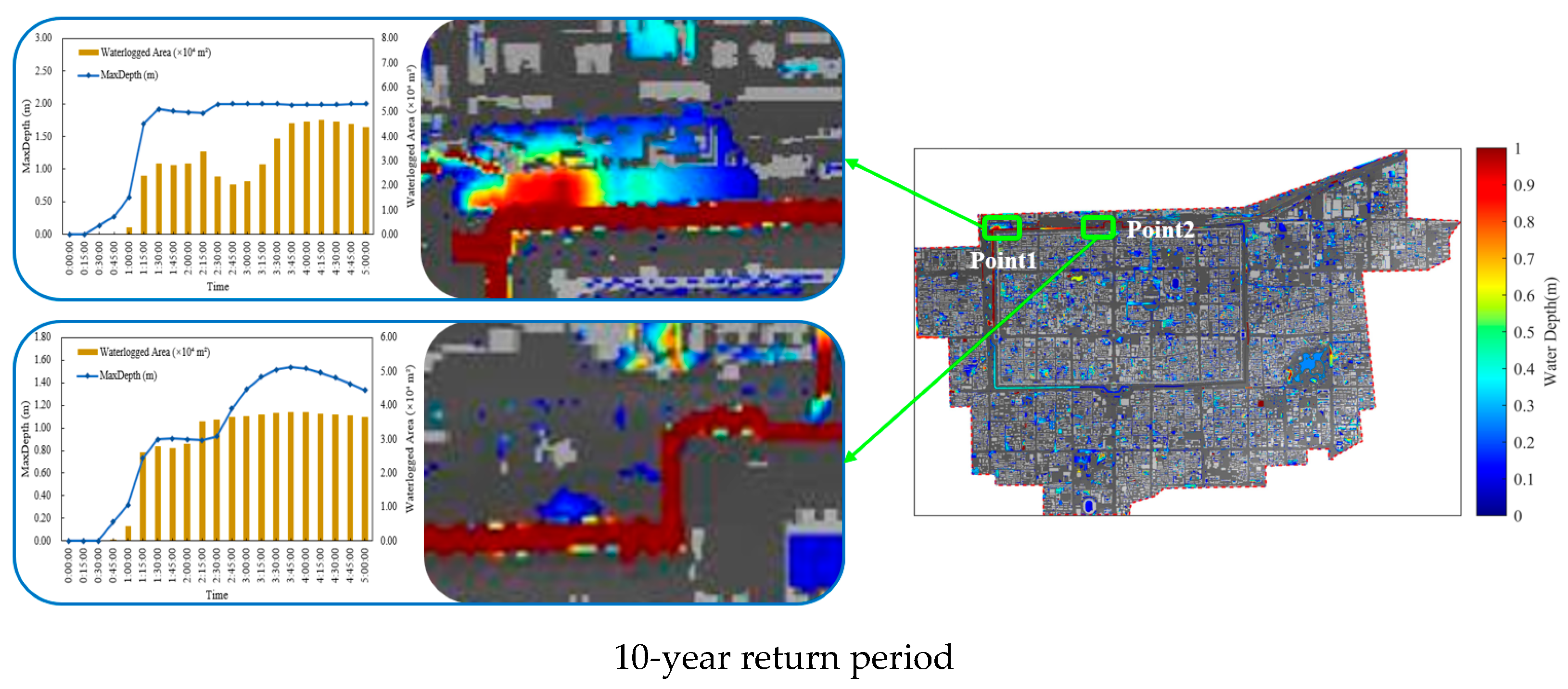 Hydrology 12 00280 g013a