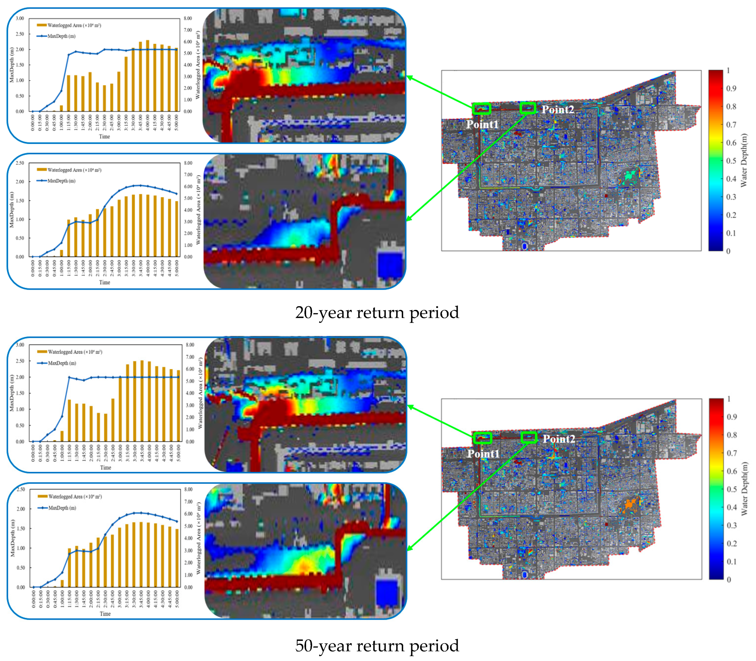 Hydrology 12 00280 g013b