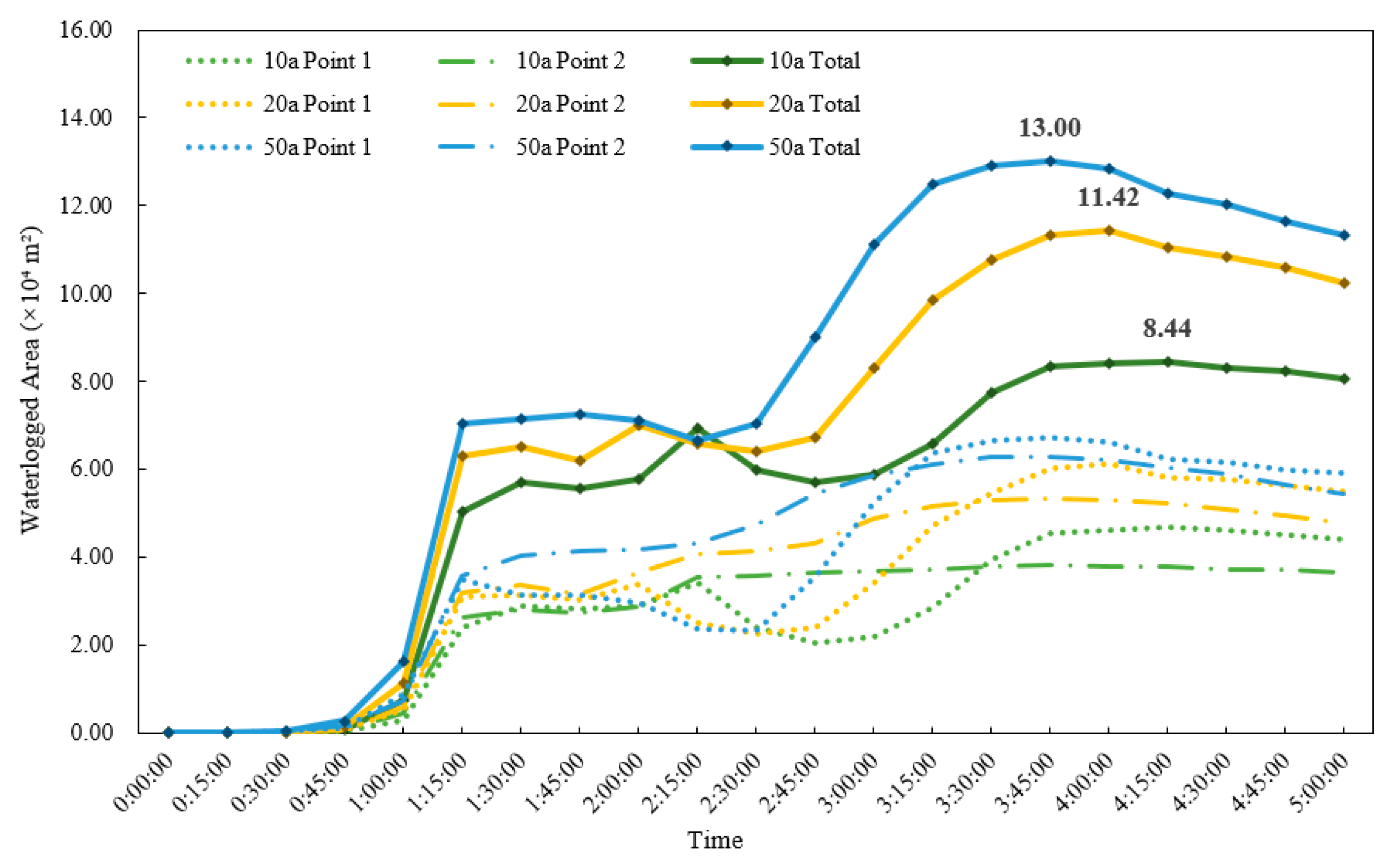 Hydrology 12 00280 g015