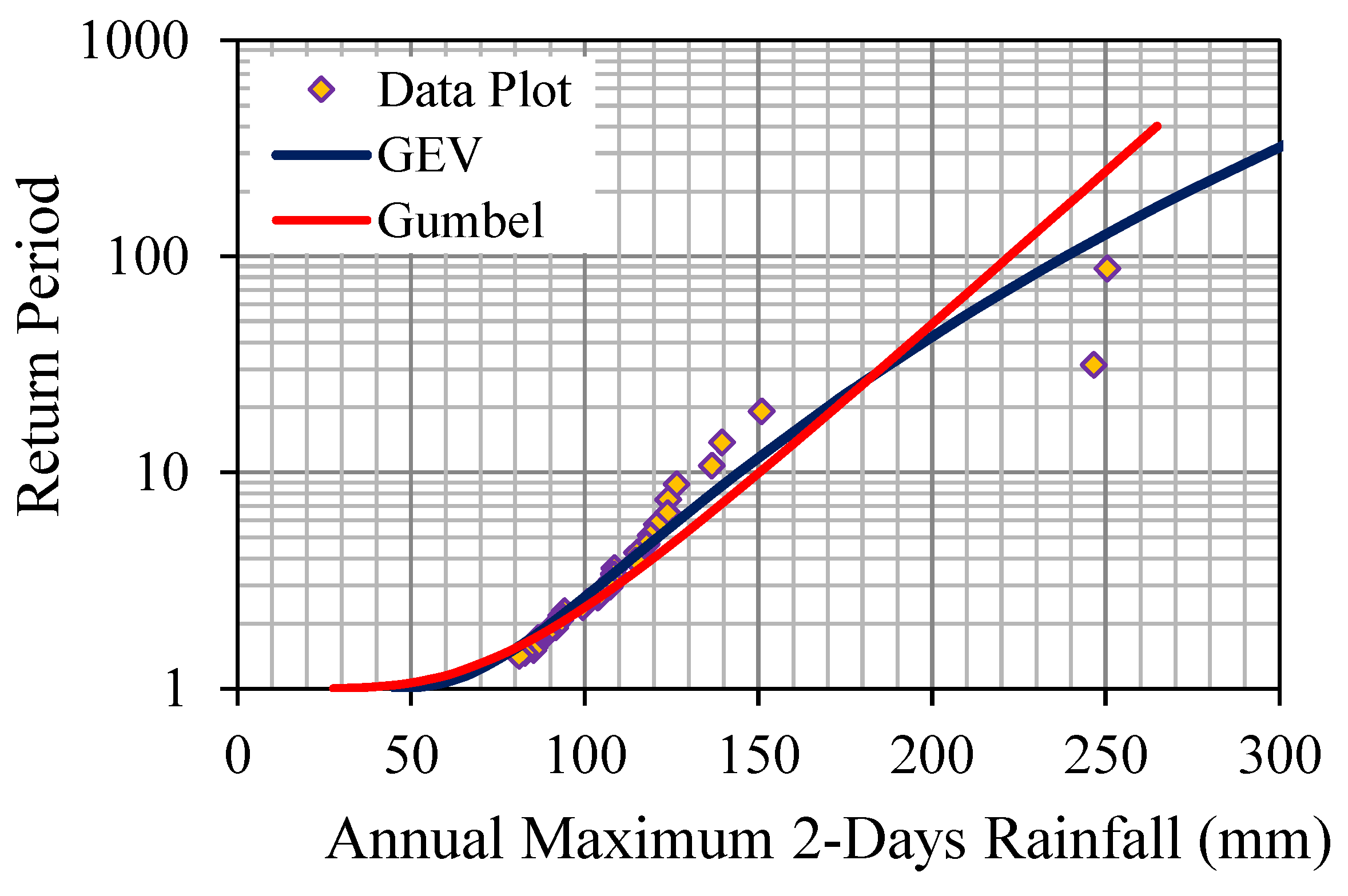 Hydrology 12 00283 g004