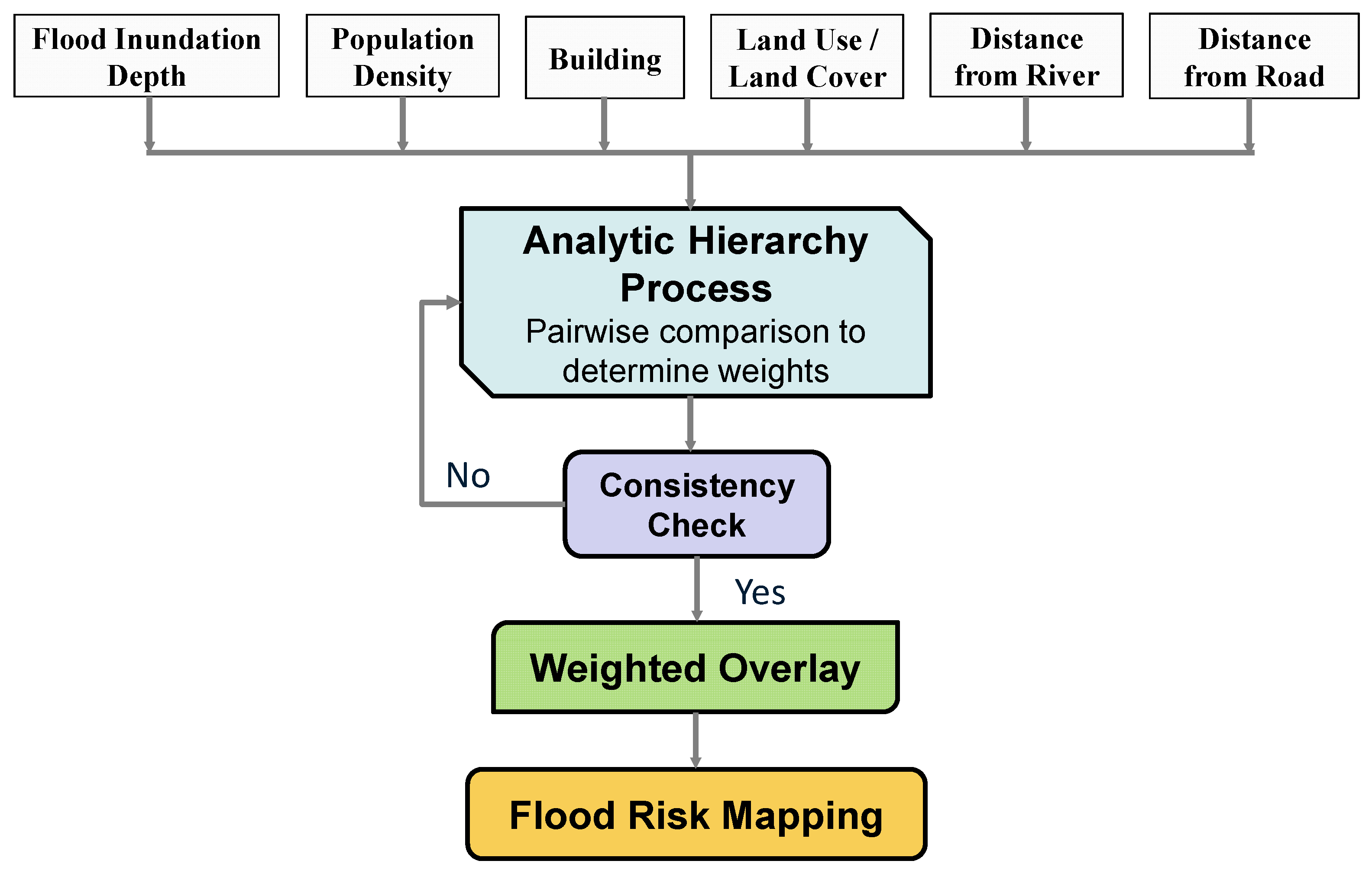 Hydrology 12 00283 g005