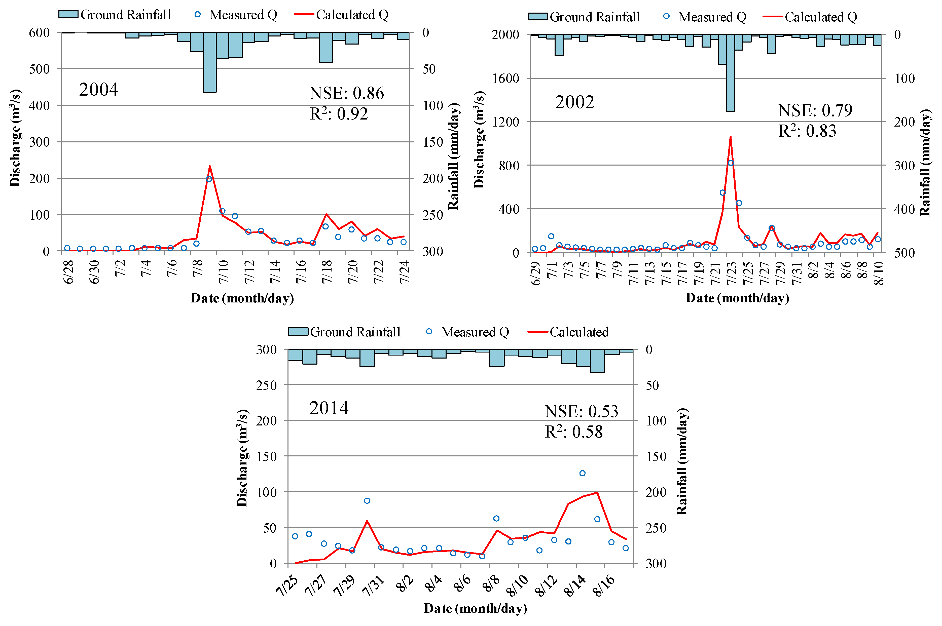 Hydrology 12 00283 g009