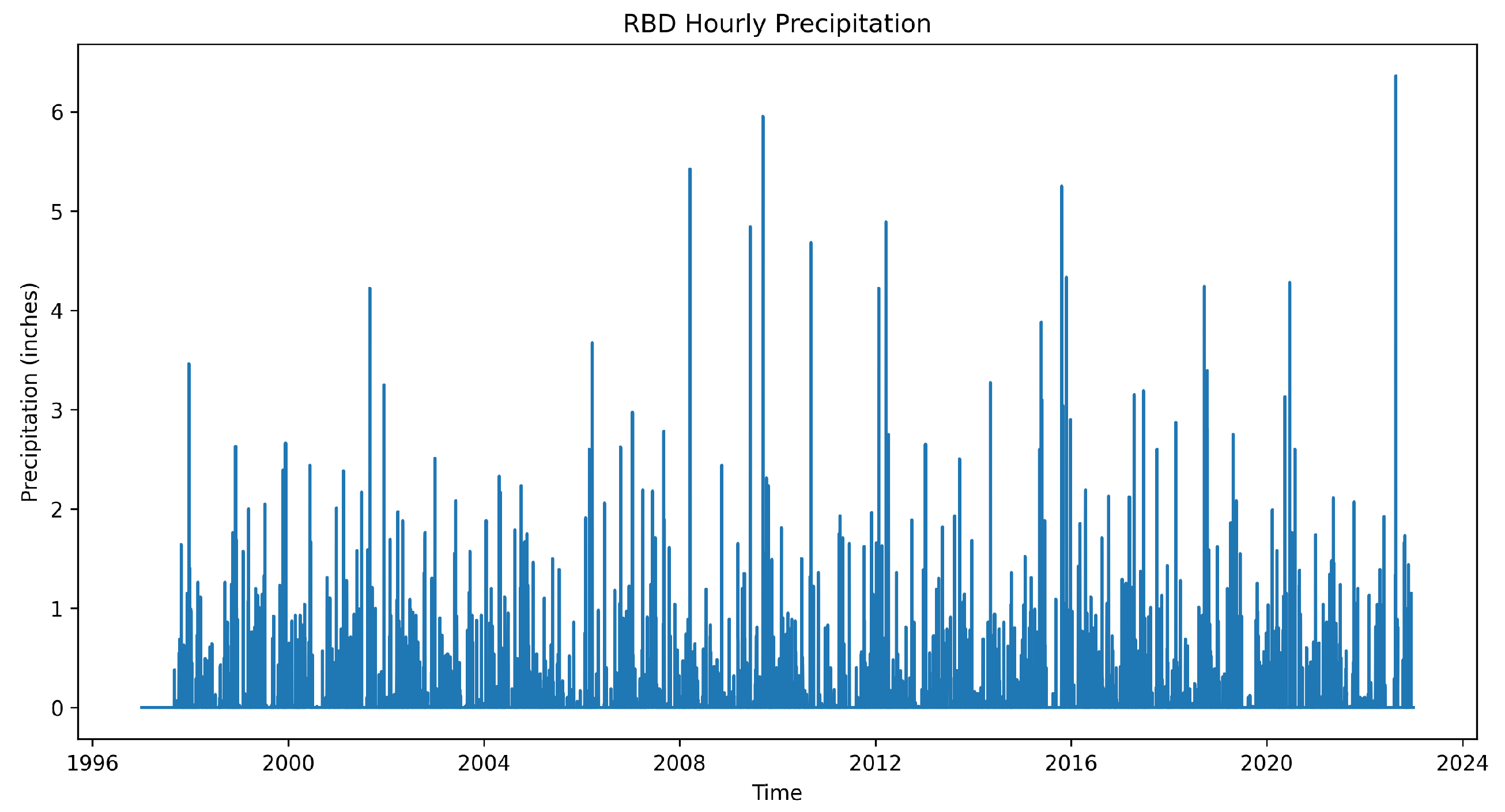 Hydrology 12 00284 g002