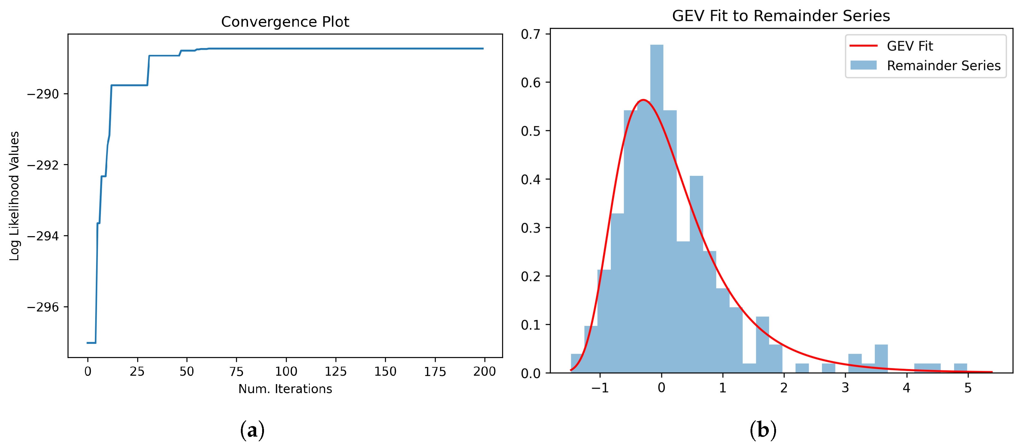 Hydrology 12 00284 g005