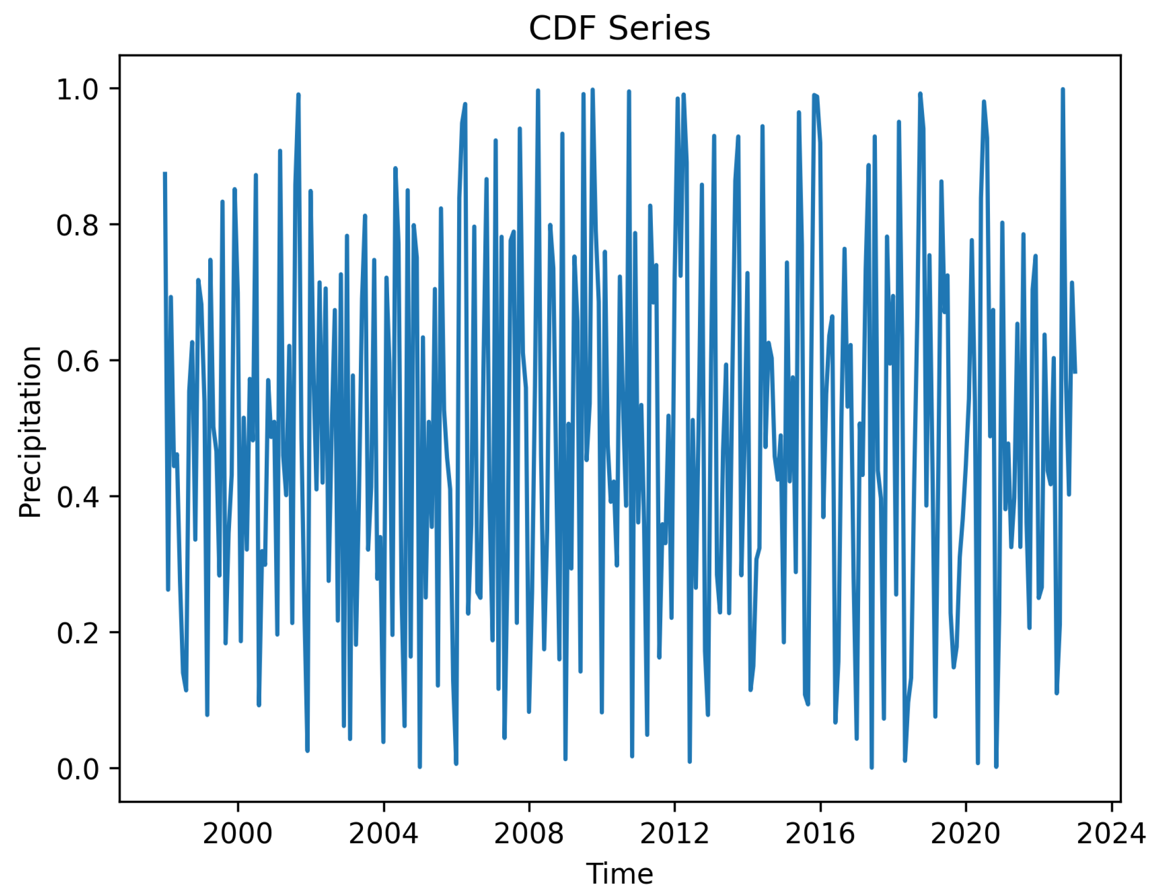 Hydrology 12 00284 g006