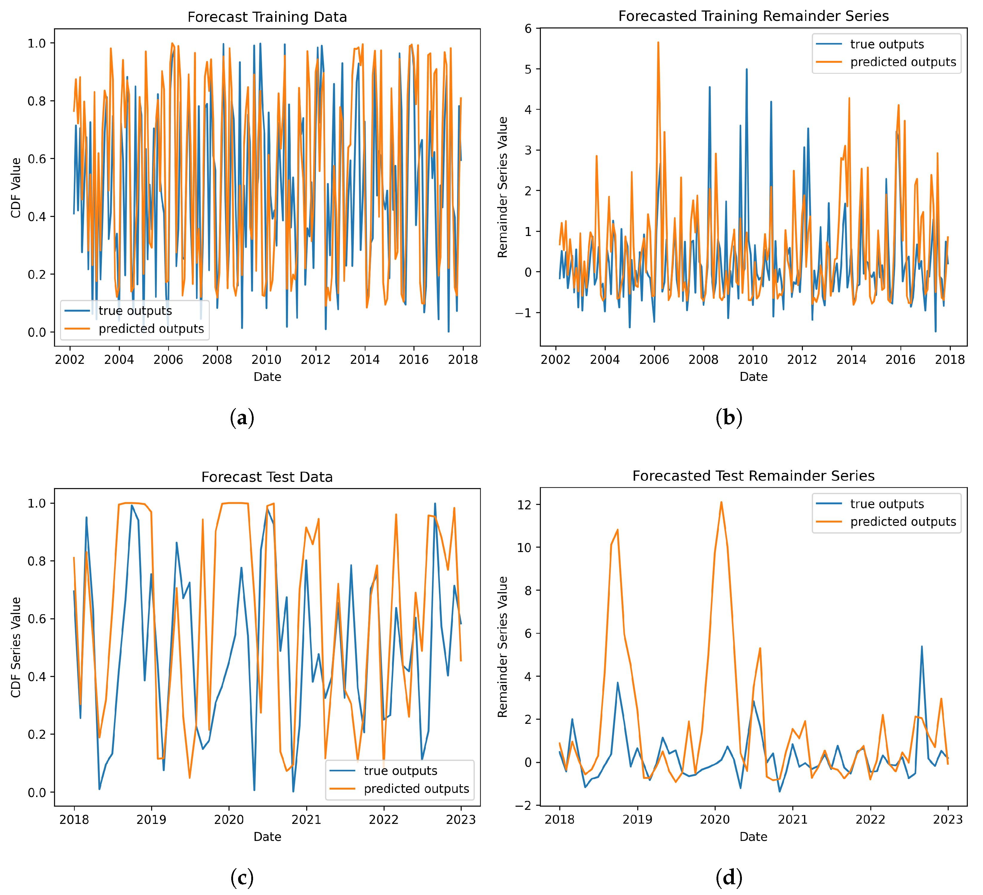 Hydrology 12 00284 g007