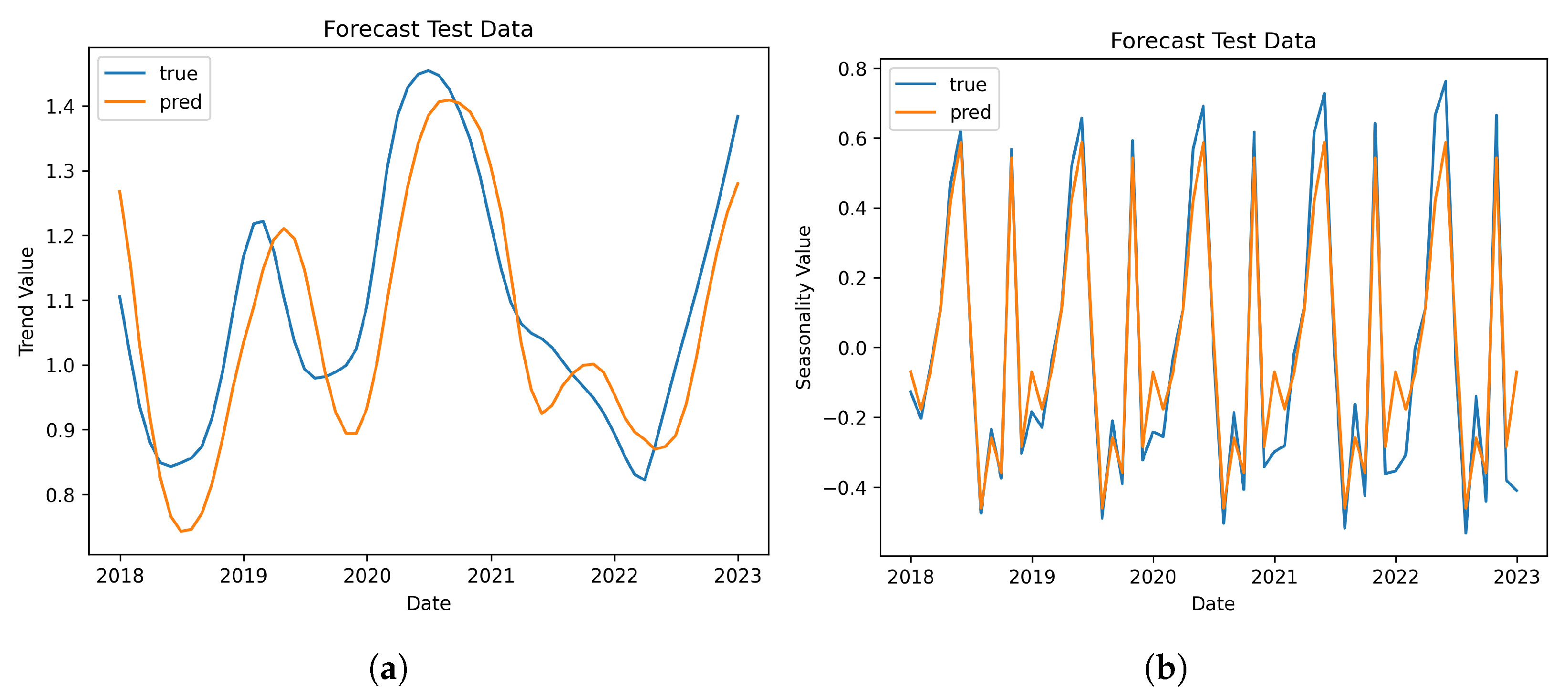 Hydrology 12 00284 g008