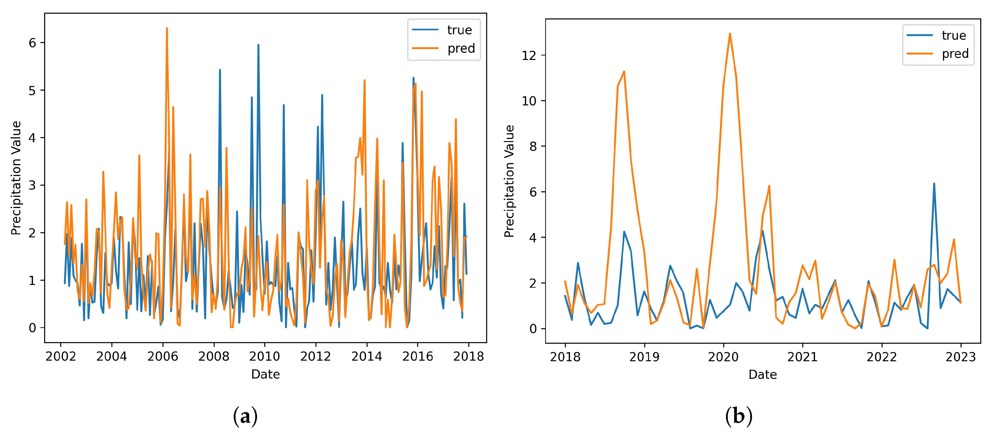 Hydrology 12 00284 g009