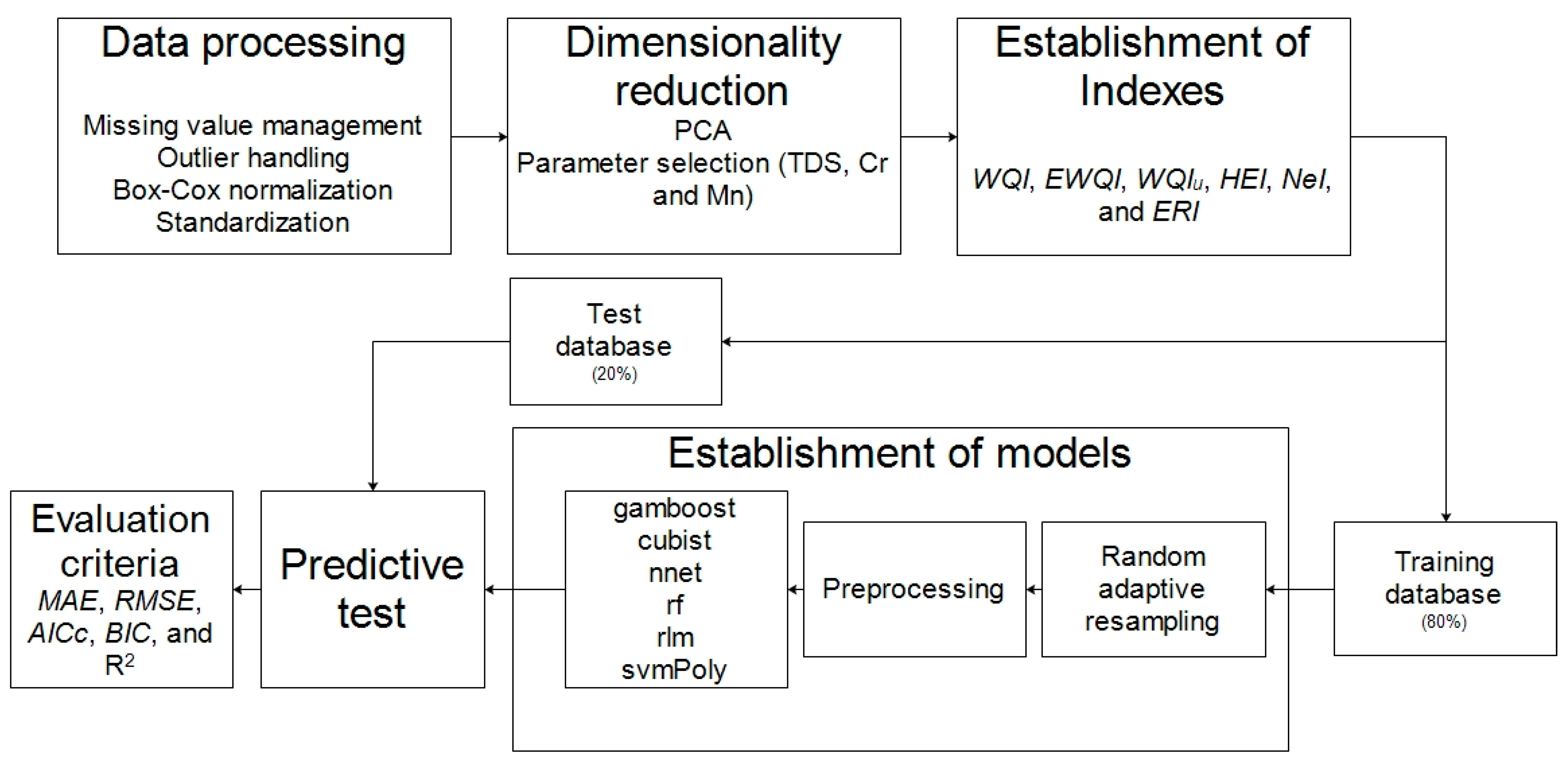 Hydrology 12 00285 g002
