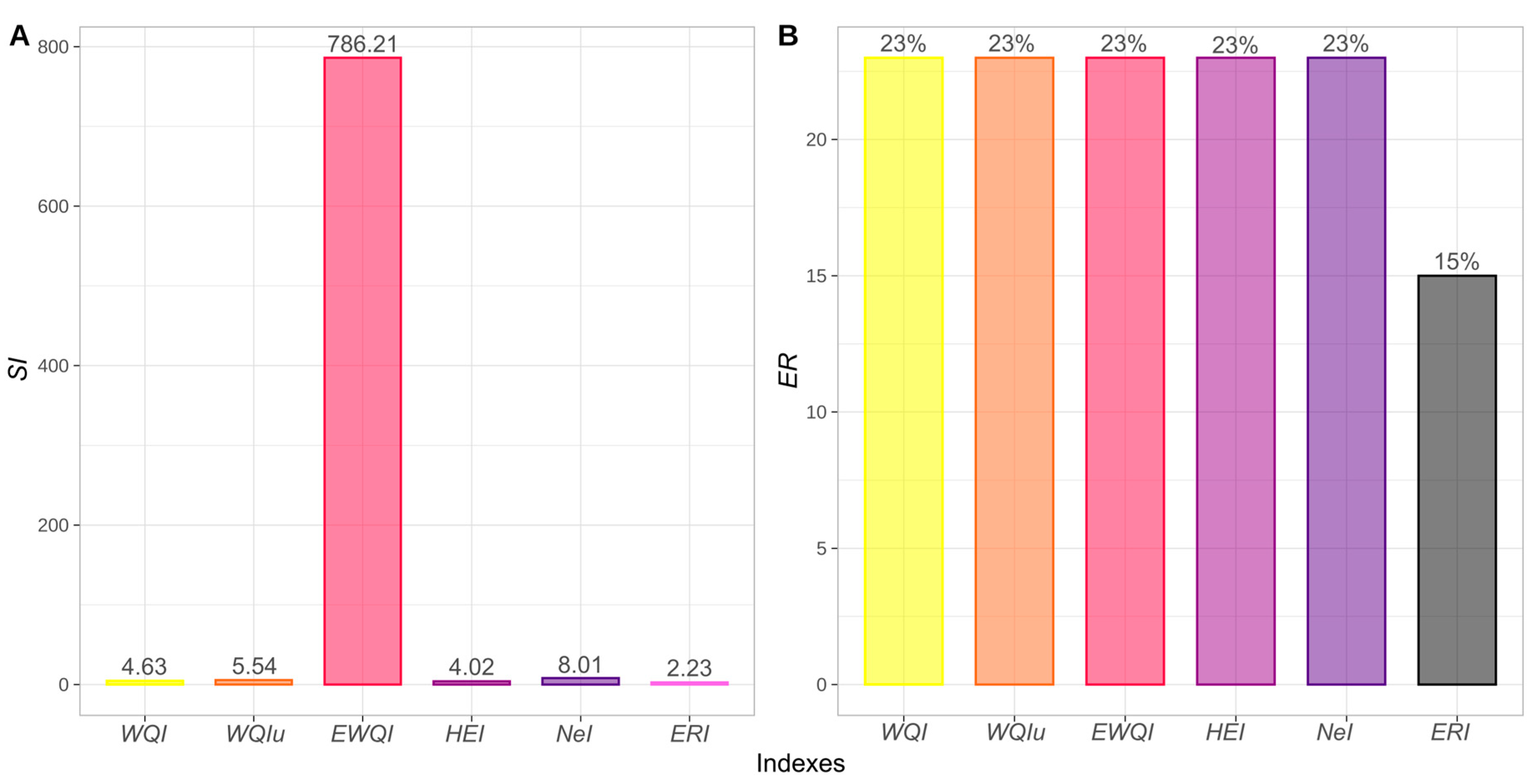 Hydrology 12 00285 g006