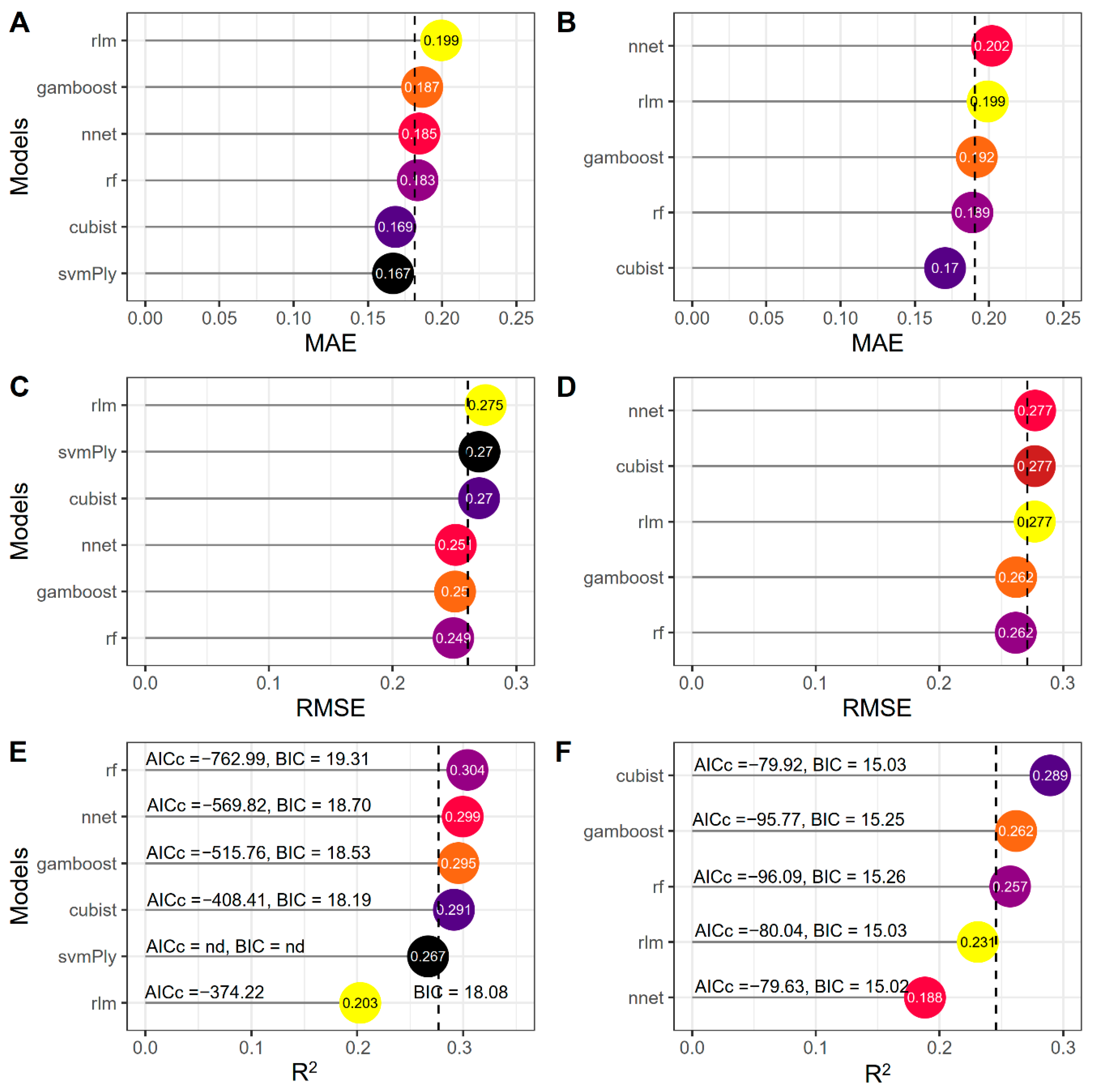 Hydrology 12 00285 g010