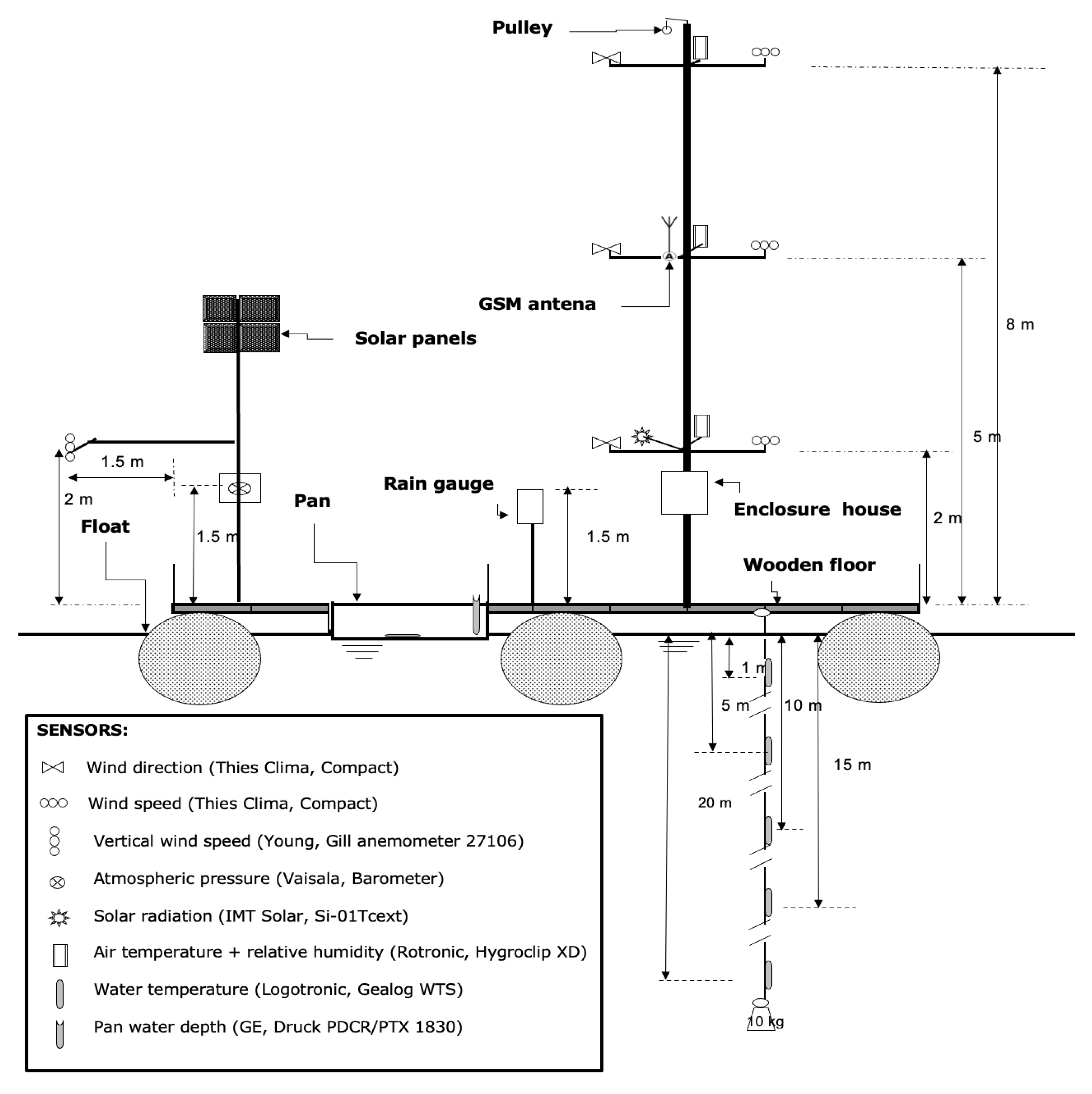 Hydrology 12 00286 g002