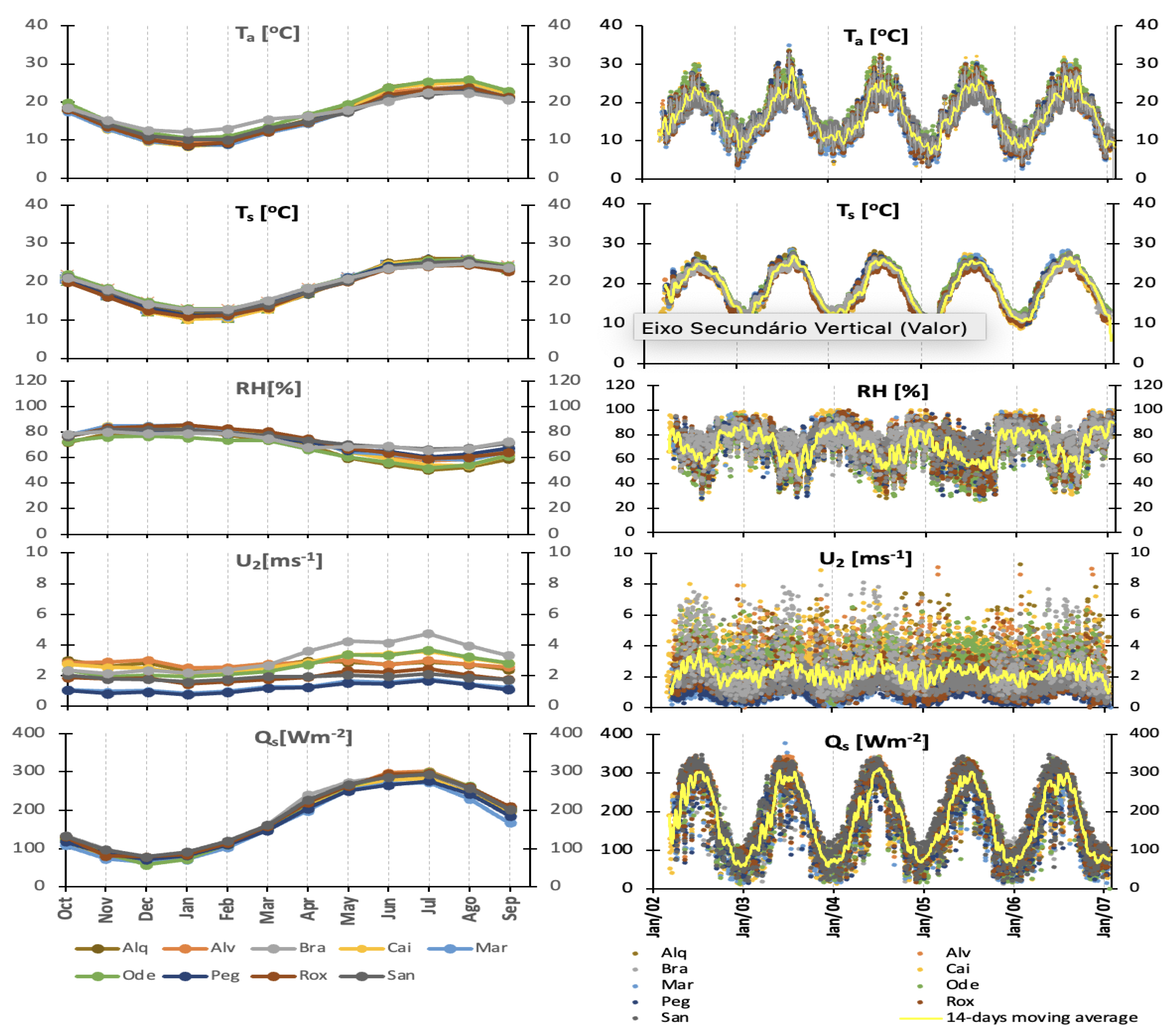 Hydrology 12 00286 g003