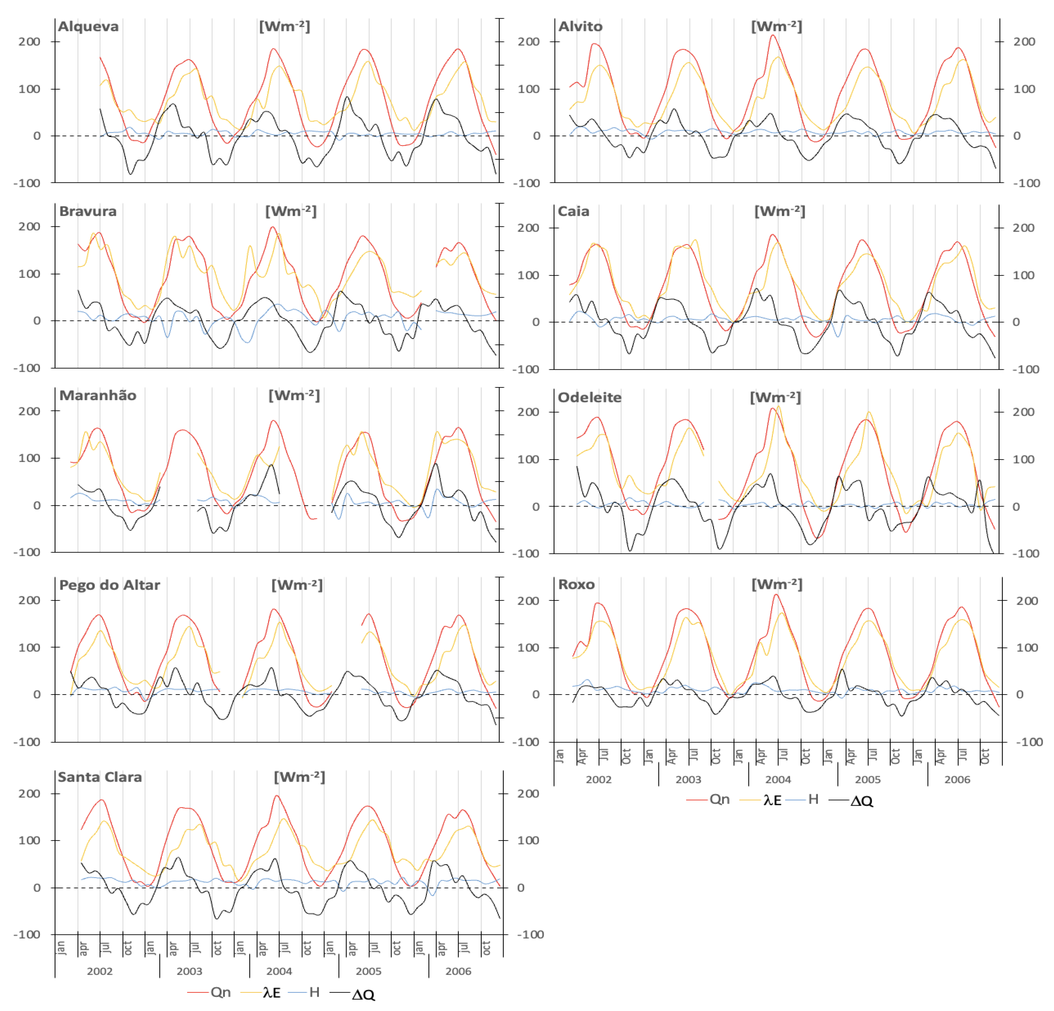 Hydrology 12 00286 g005