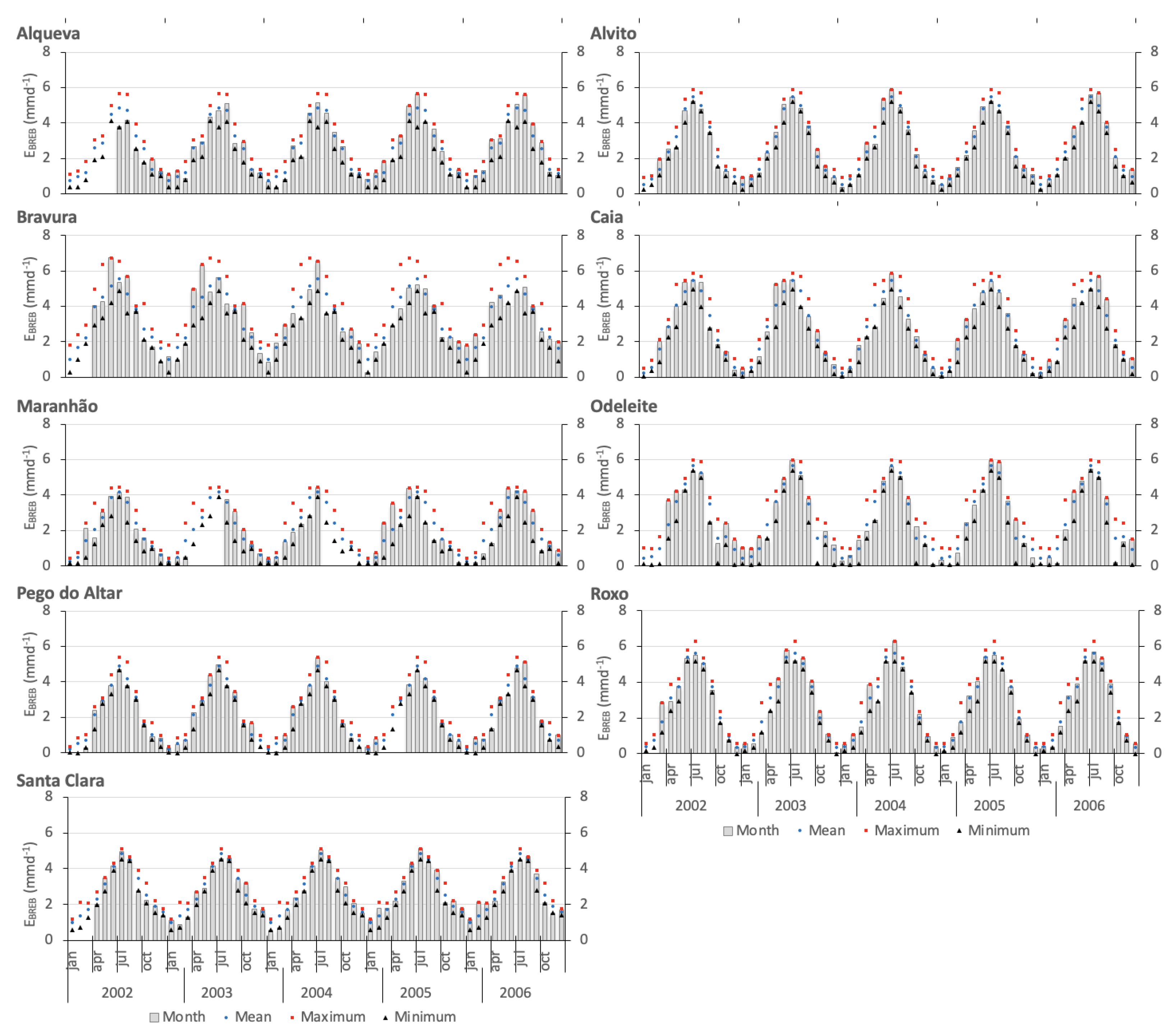 Hydrology 12 00286 g006