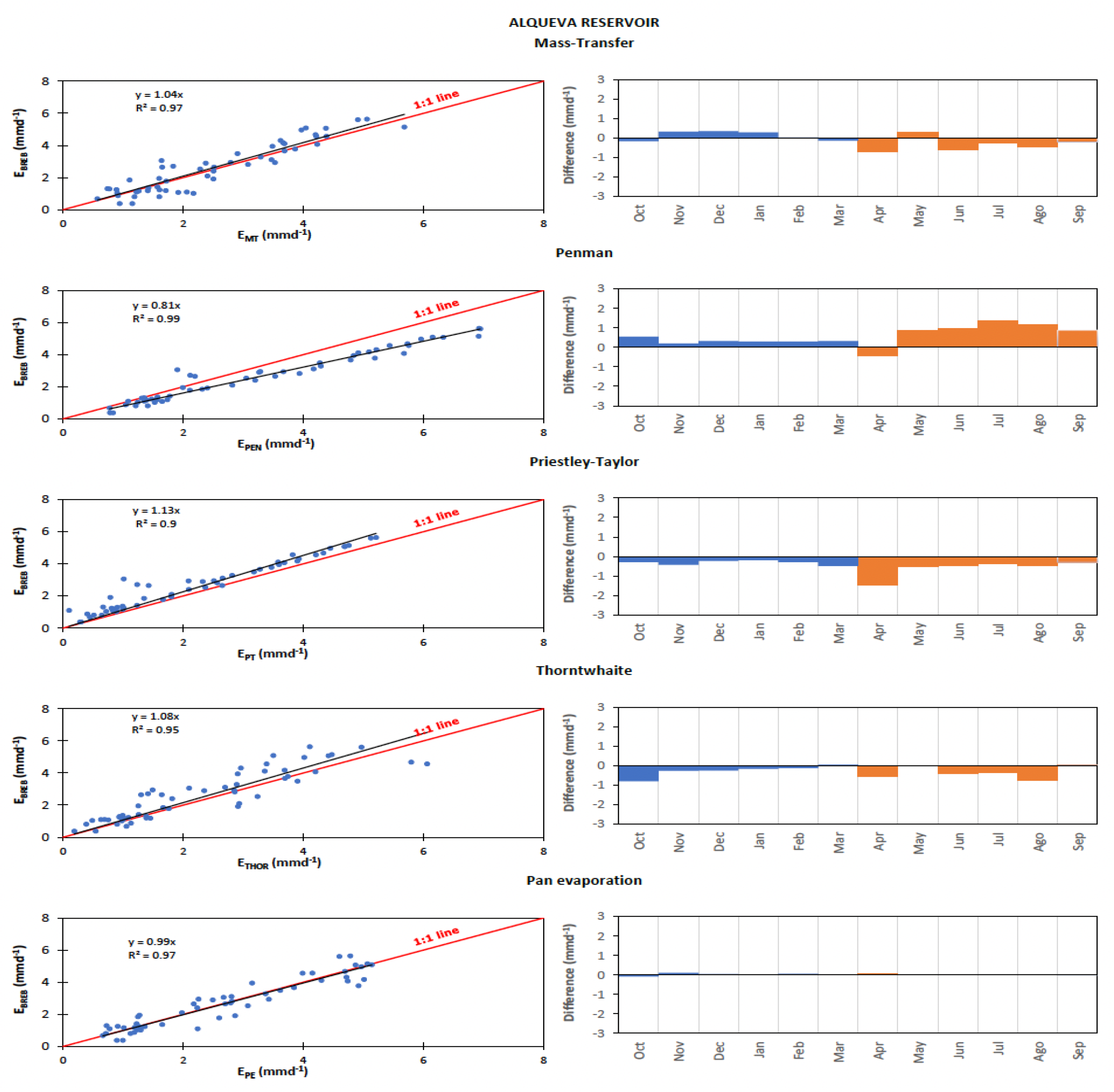 Hydrology 12 00286 g010
