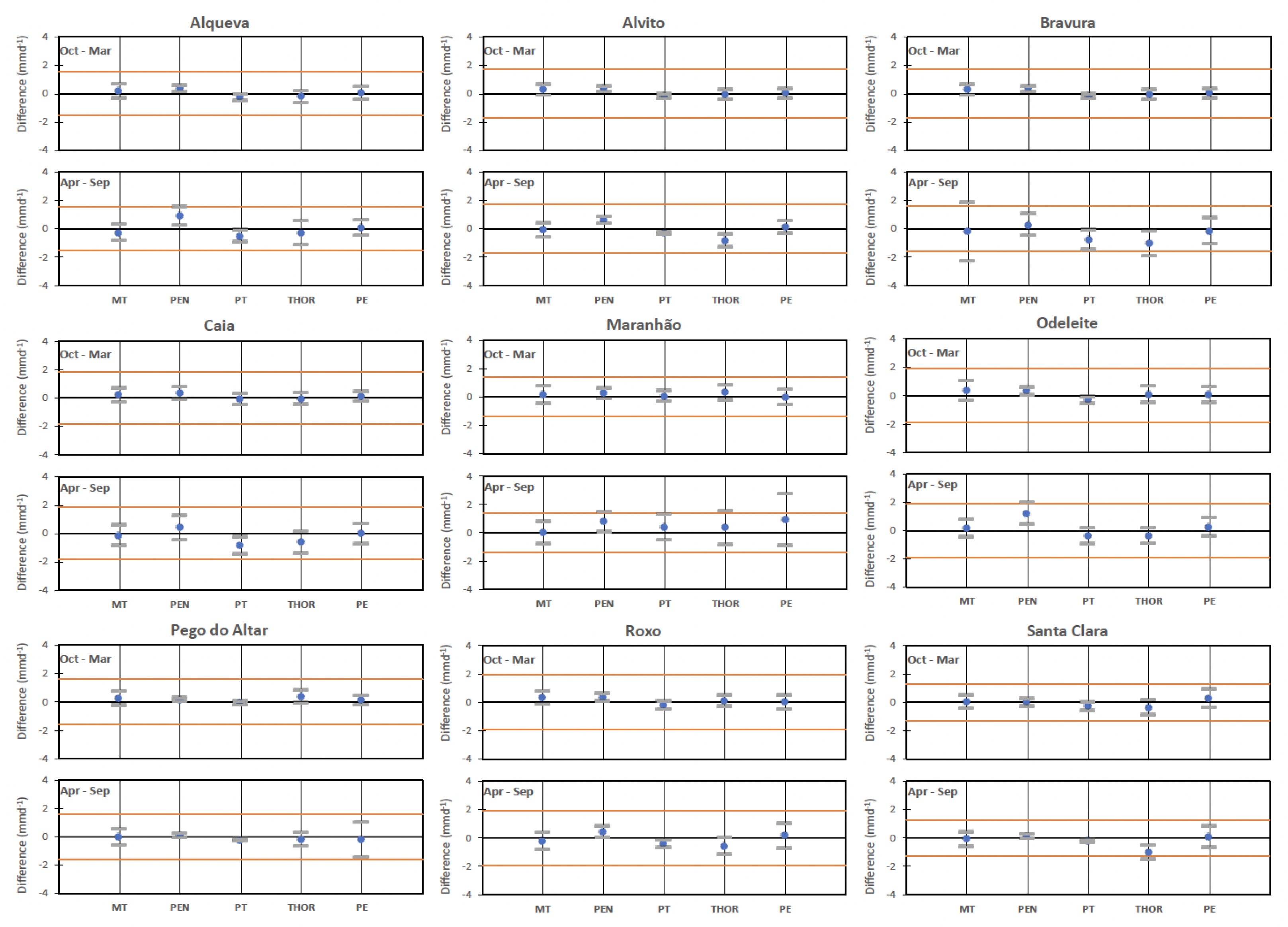 Hydrology 12 00286 g011