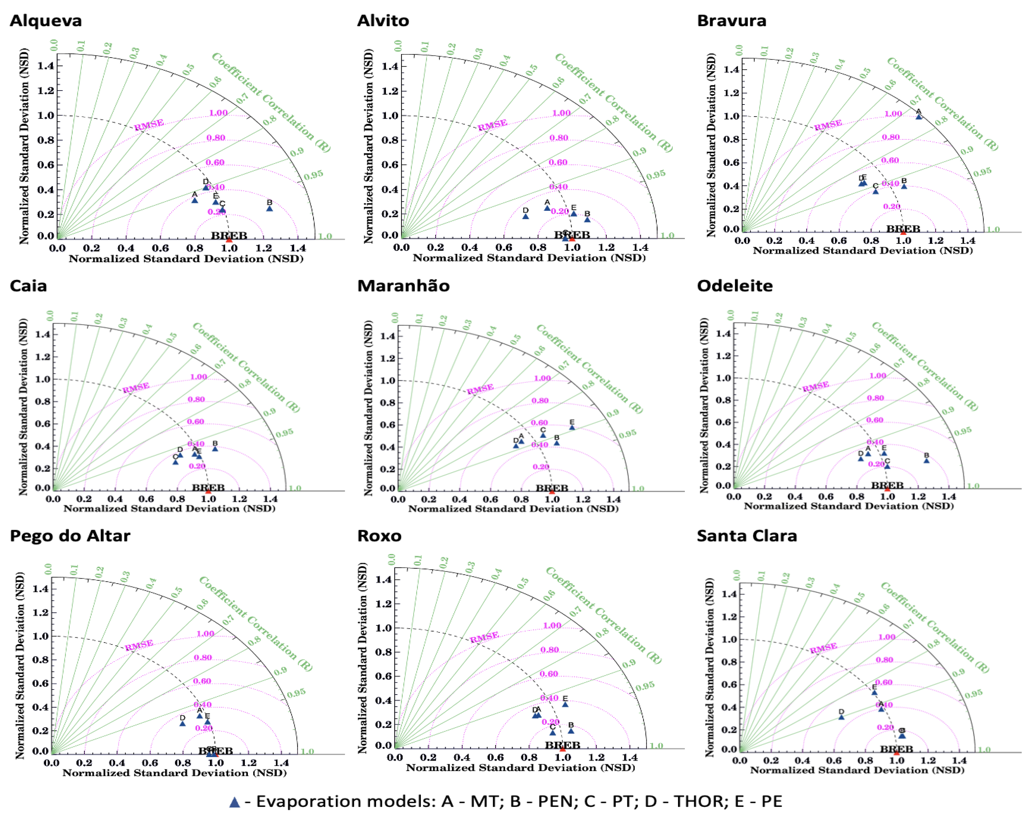 Hydrology 12 00286 g012