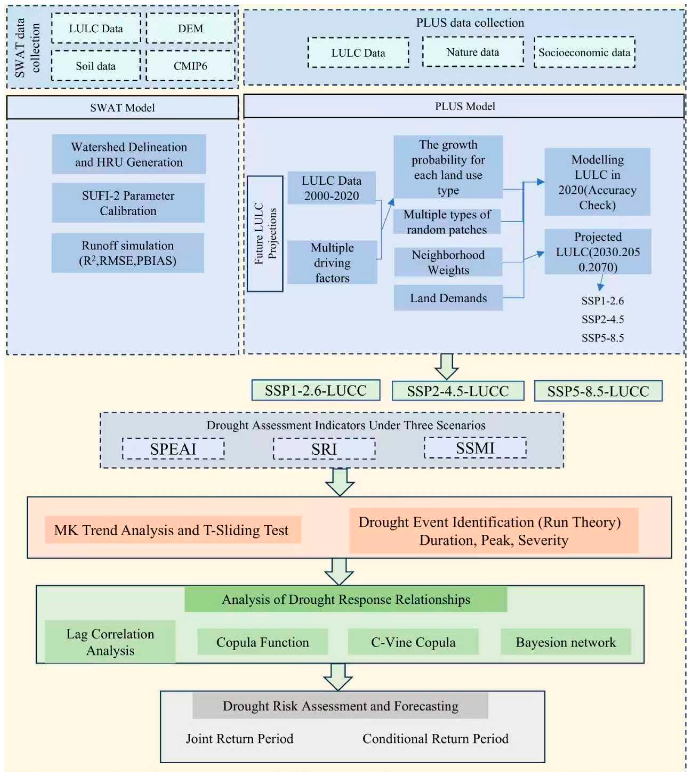 Hydrology 12 00287 g002