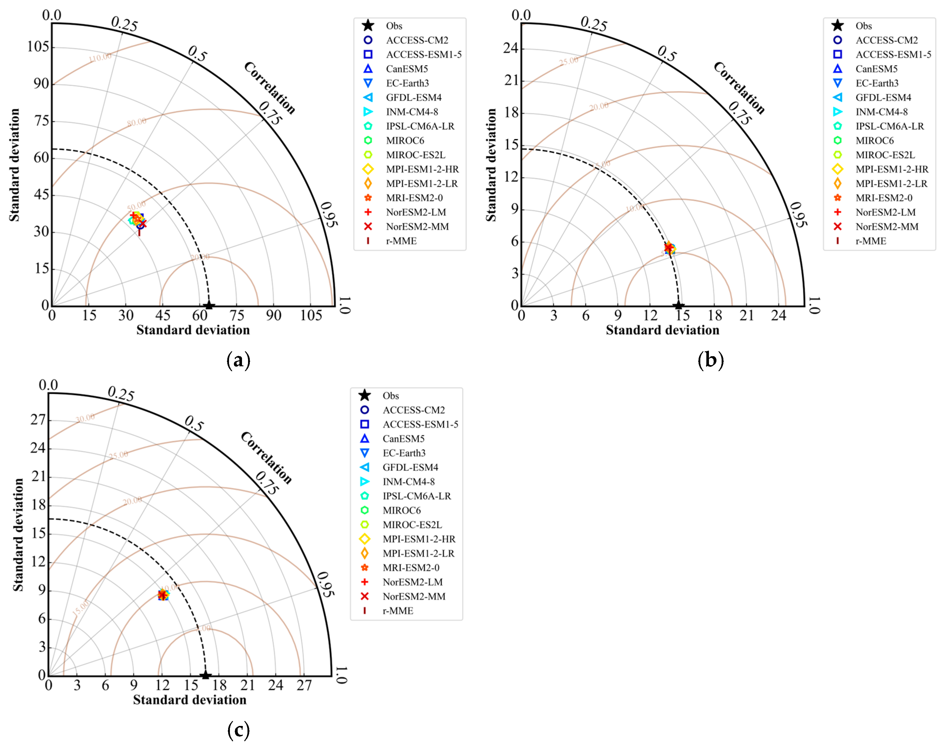 Hydrology 12 00287 g003