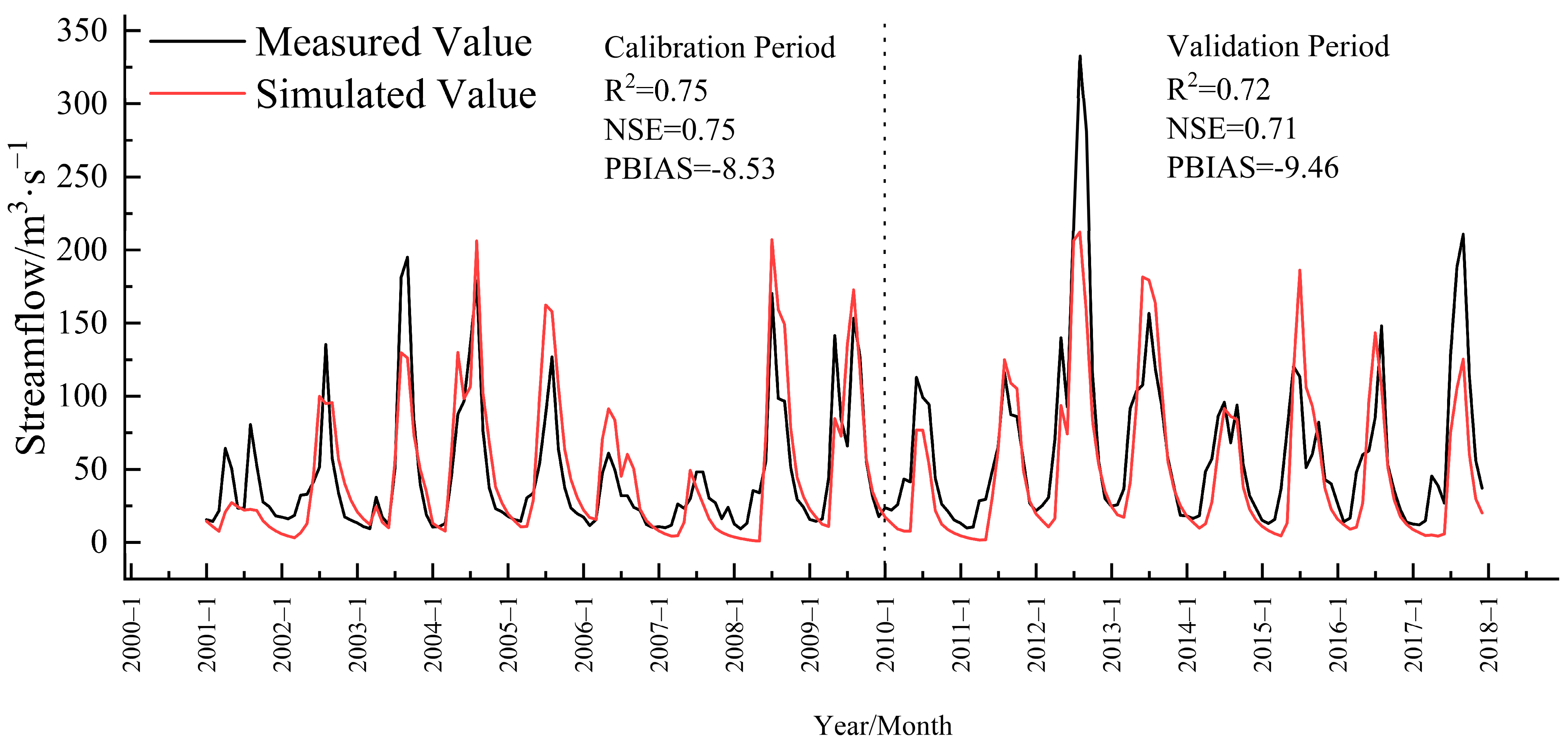 Hydrology 12 00287 g004