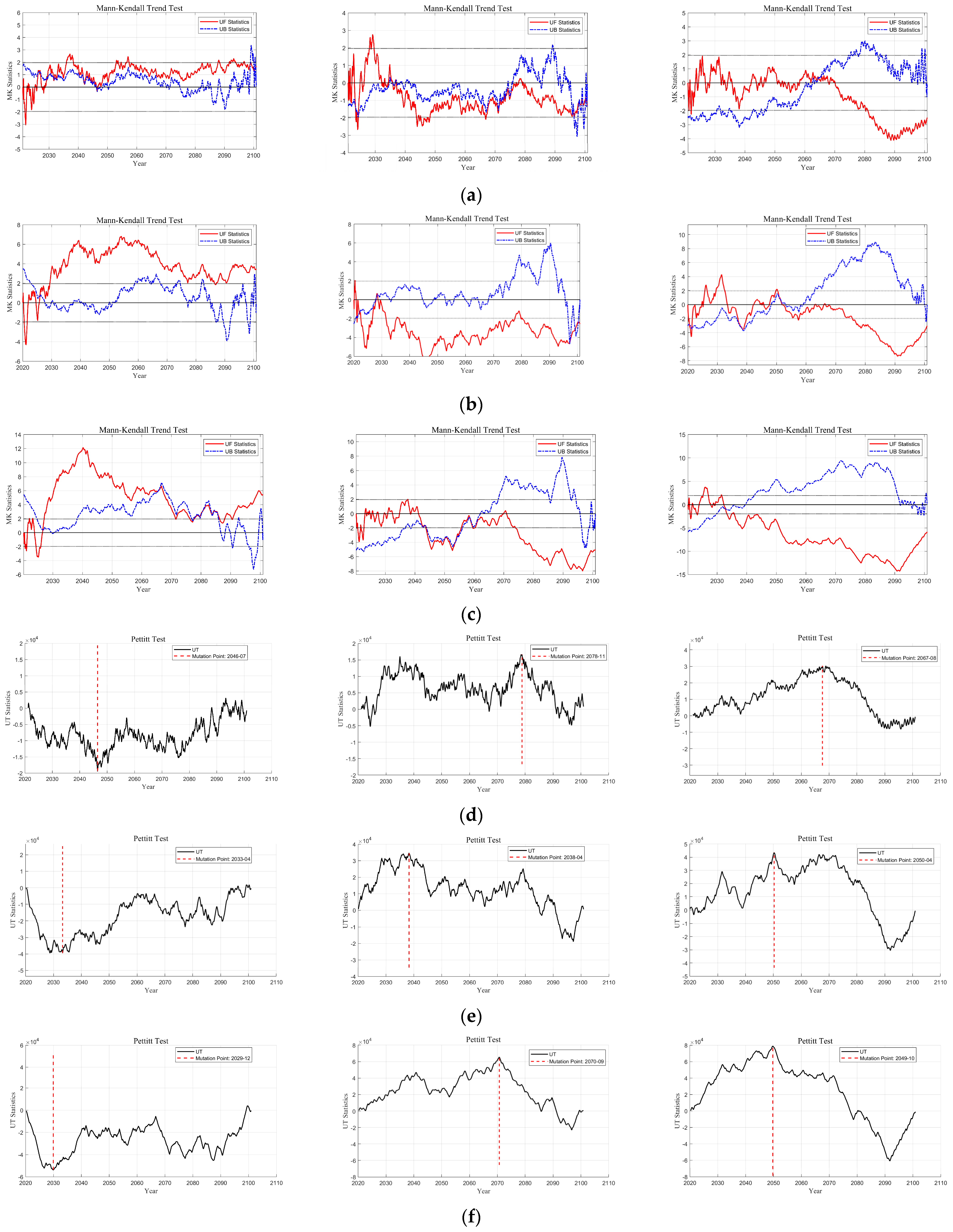 Hydrology 12 00287 g005
