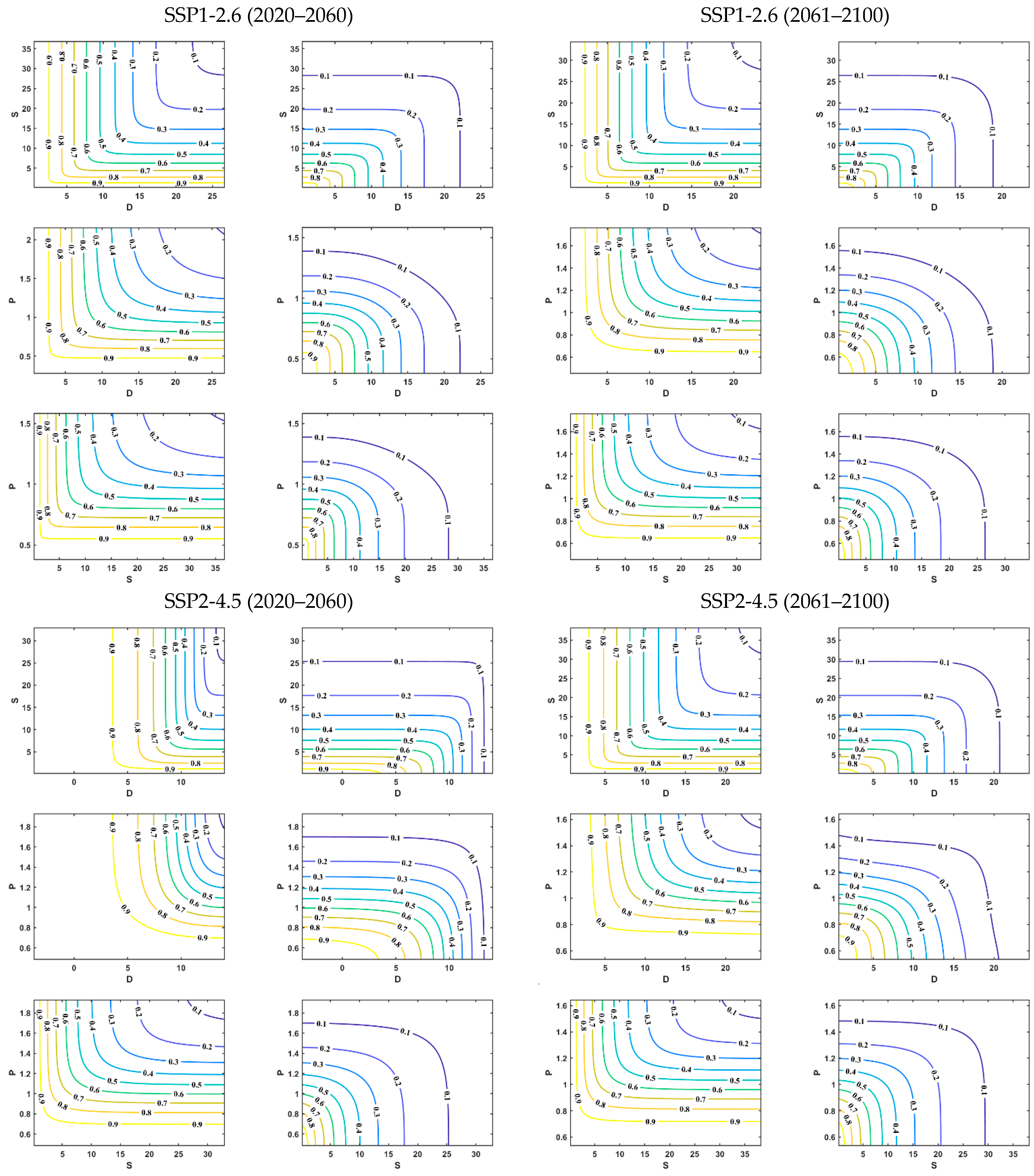 Hydrology 12 00287 g006a
