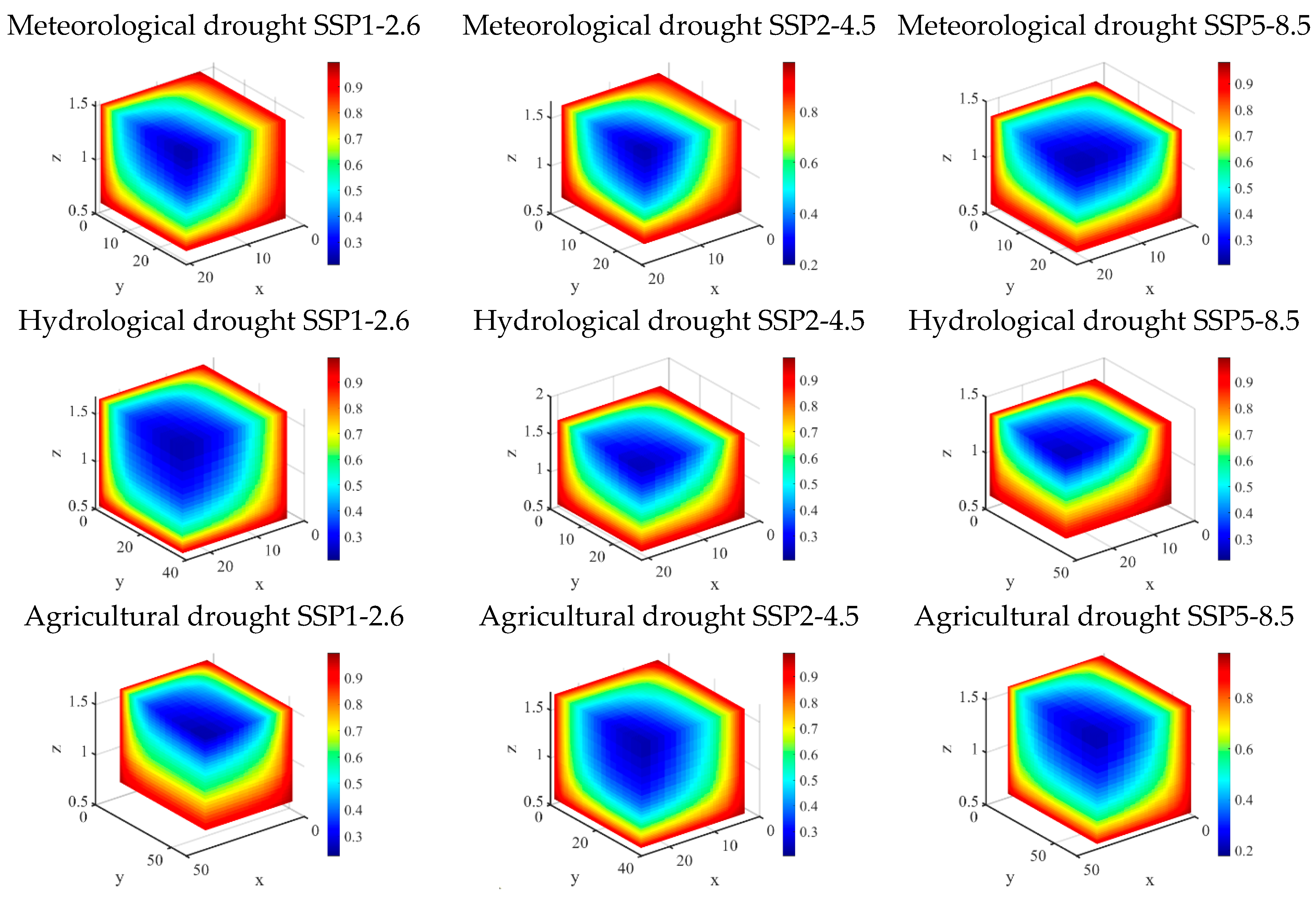 Hydrology 12 00287 g007