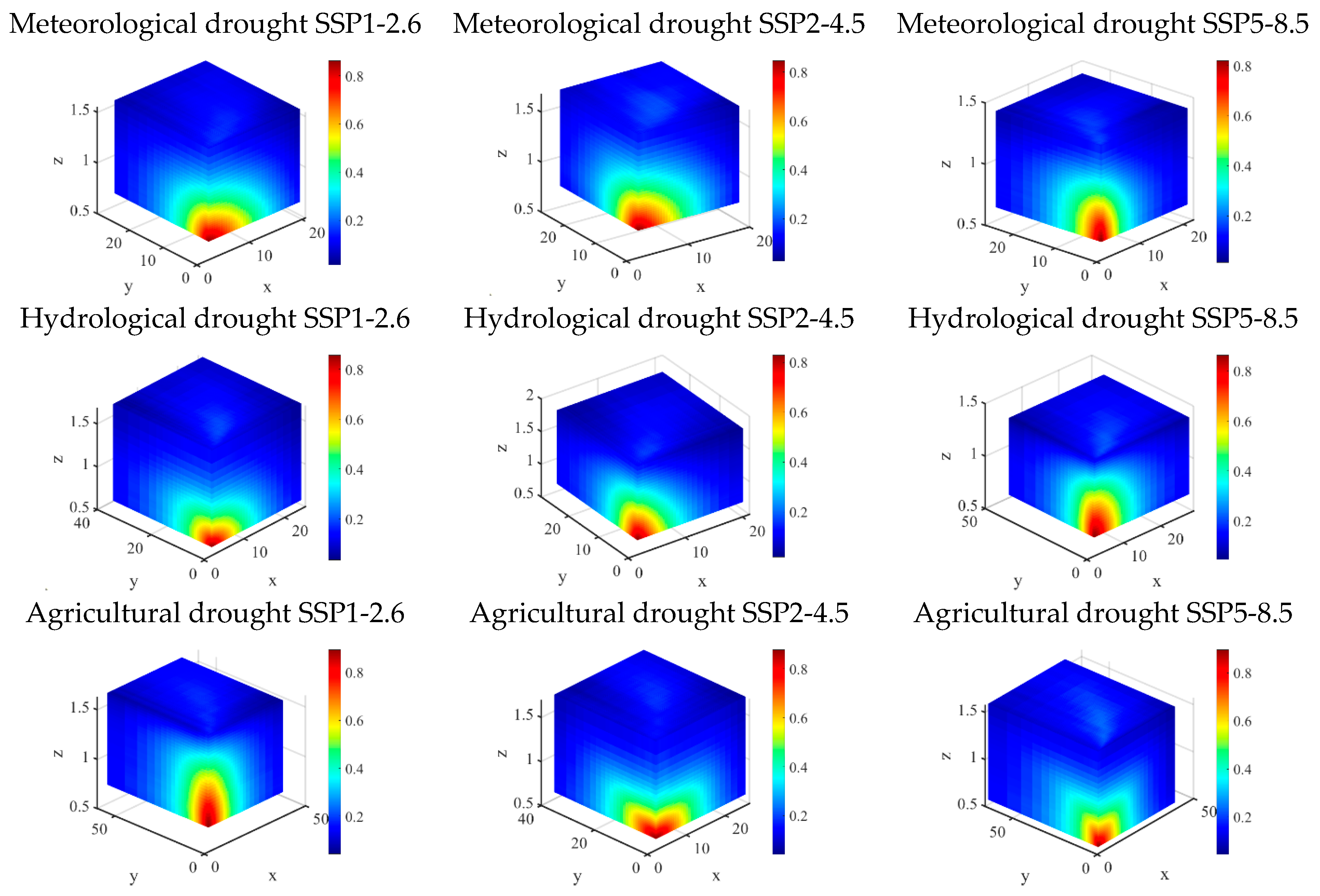 Hydrology 12 00287 g008