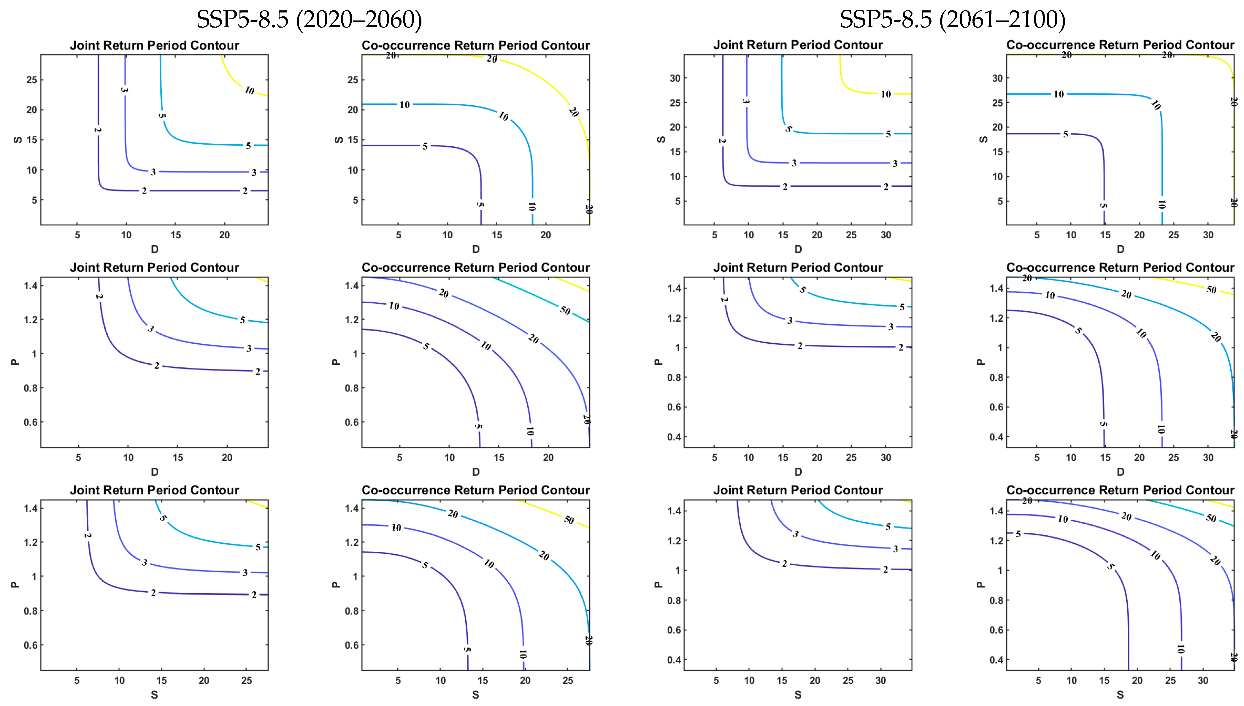 Hydrology 12 00287 g009b