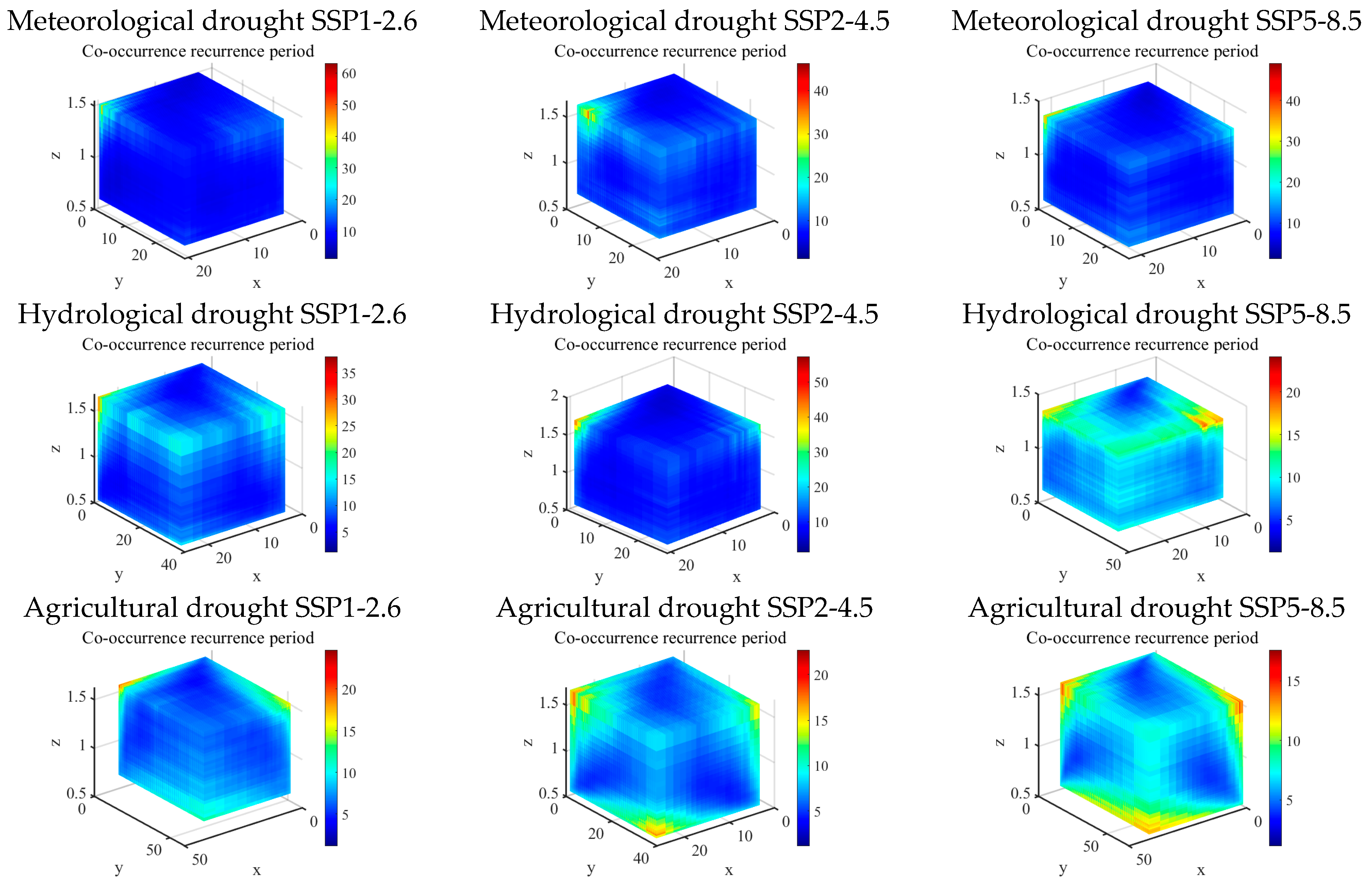 Hydrology 12 00287 g010