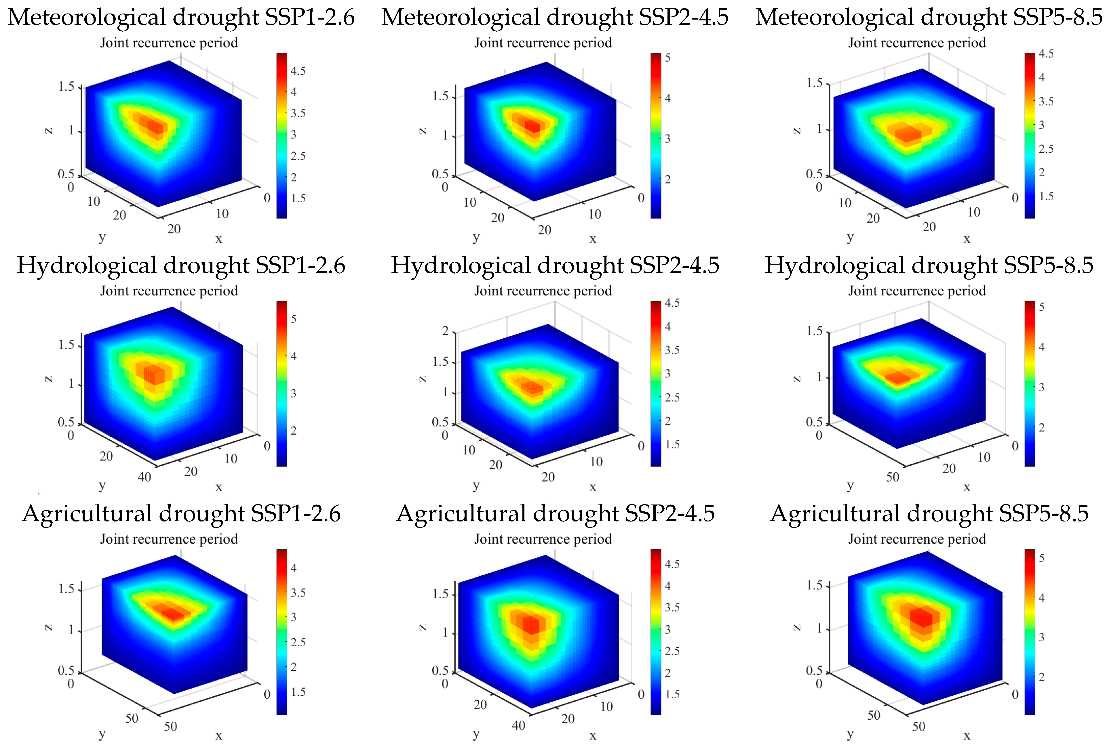 Hydrology 12 00287 g011