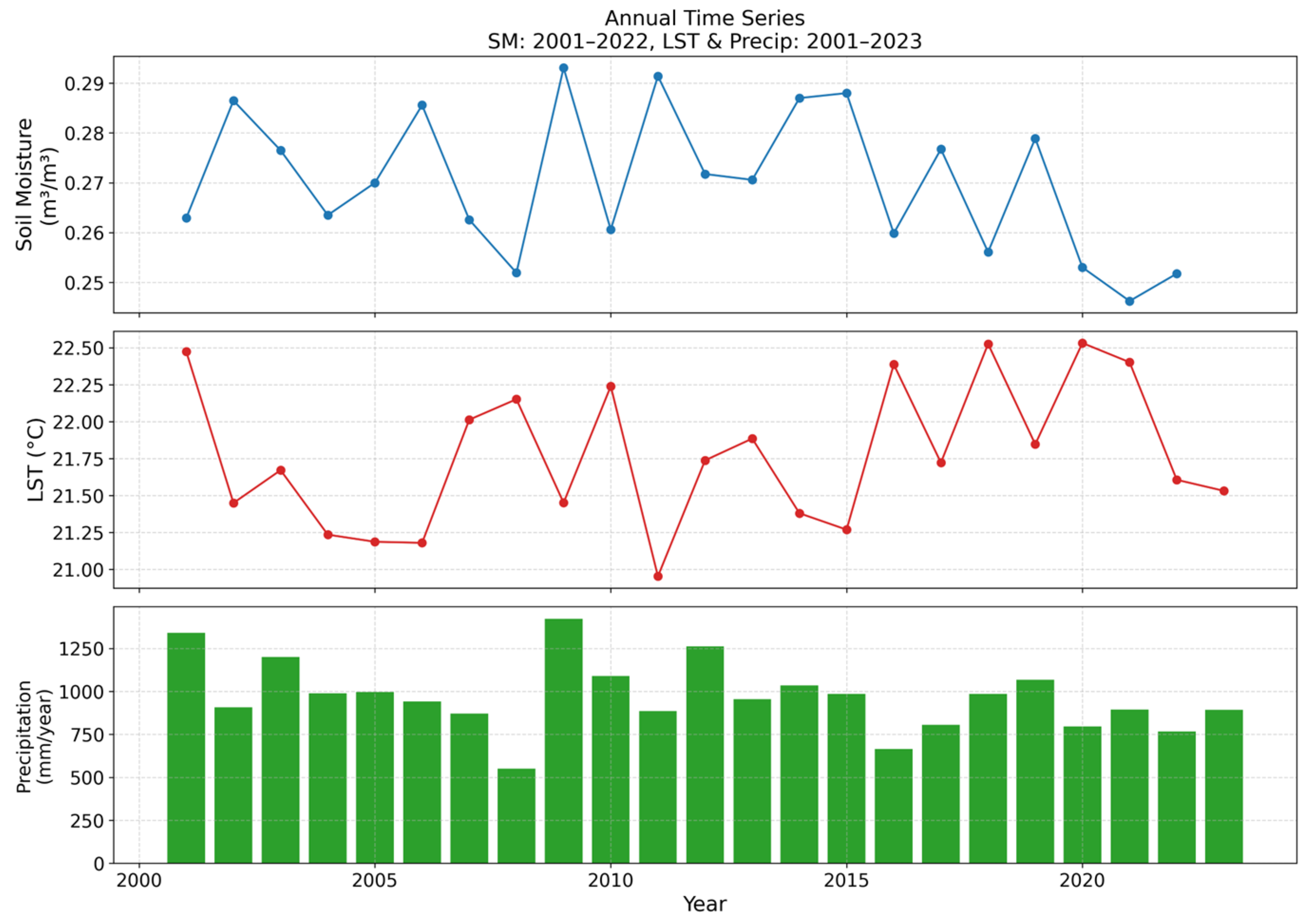 Hydrology 12 00288 g002