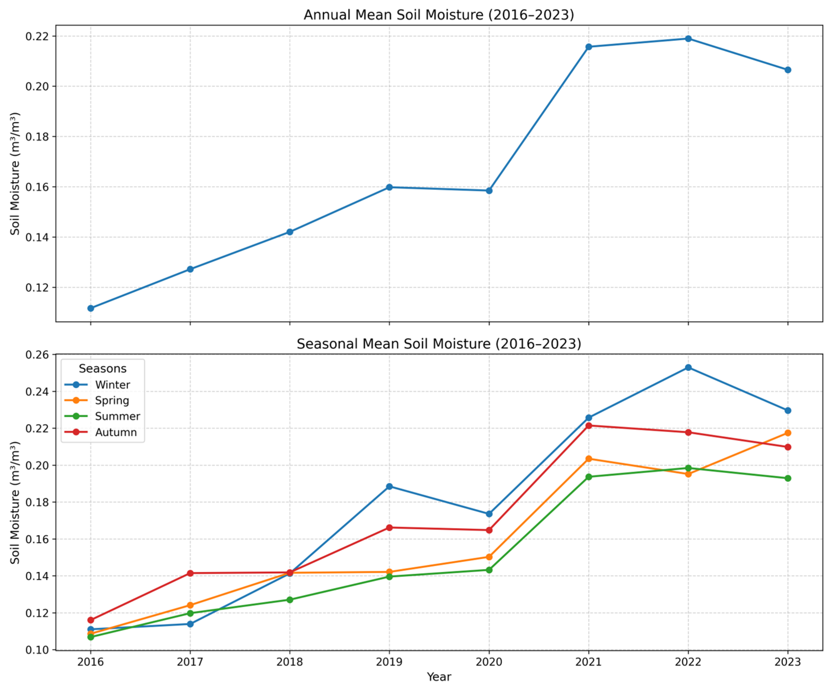 Hydrology 12 00288 g003