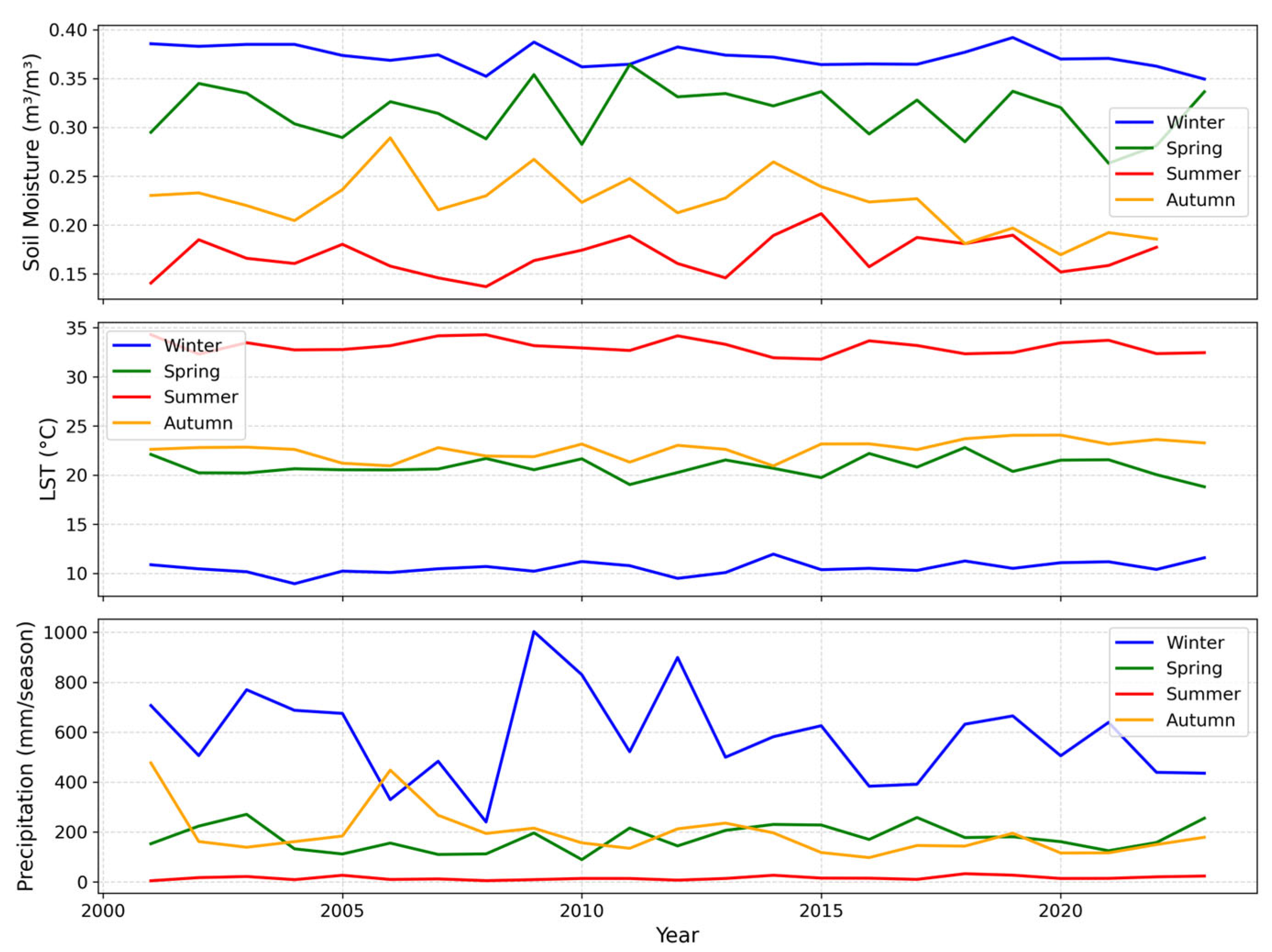 Hydrology 12 00288 g004