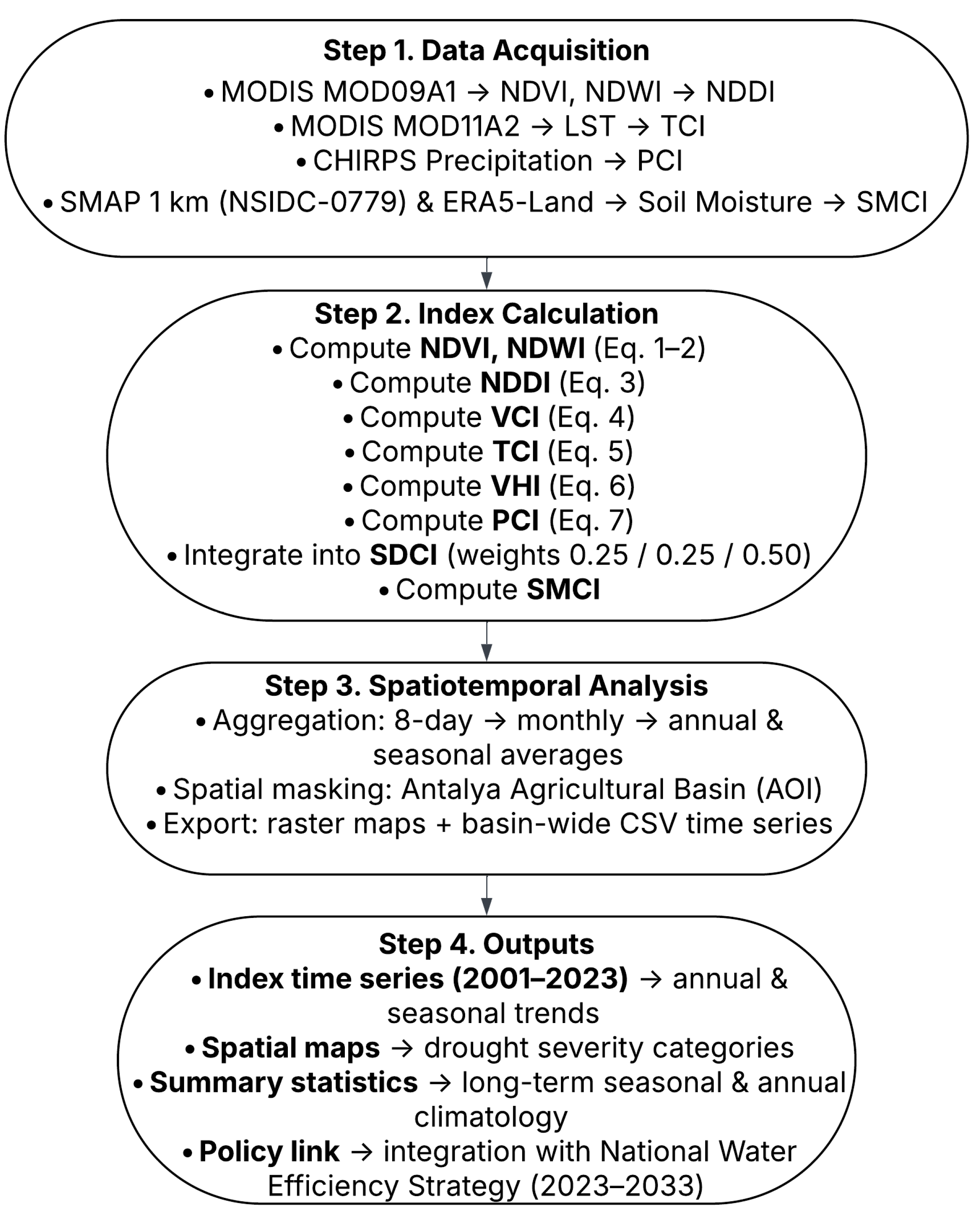 Hydrology 12 00288 g005