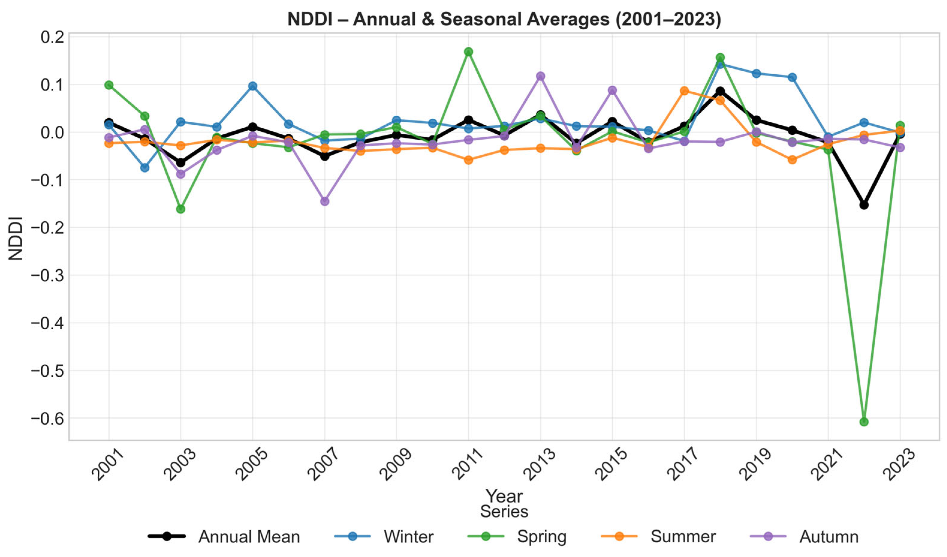 Hydrology 12 00288 g006