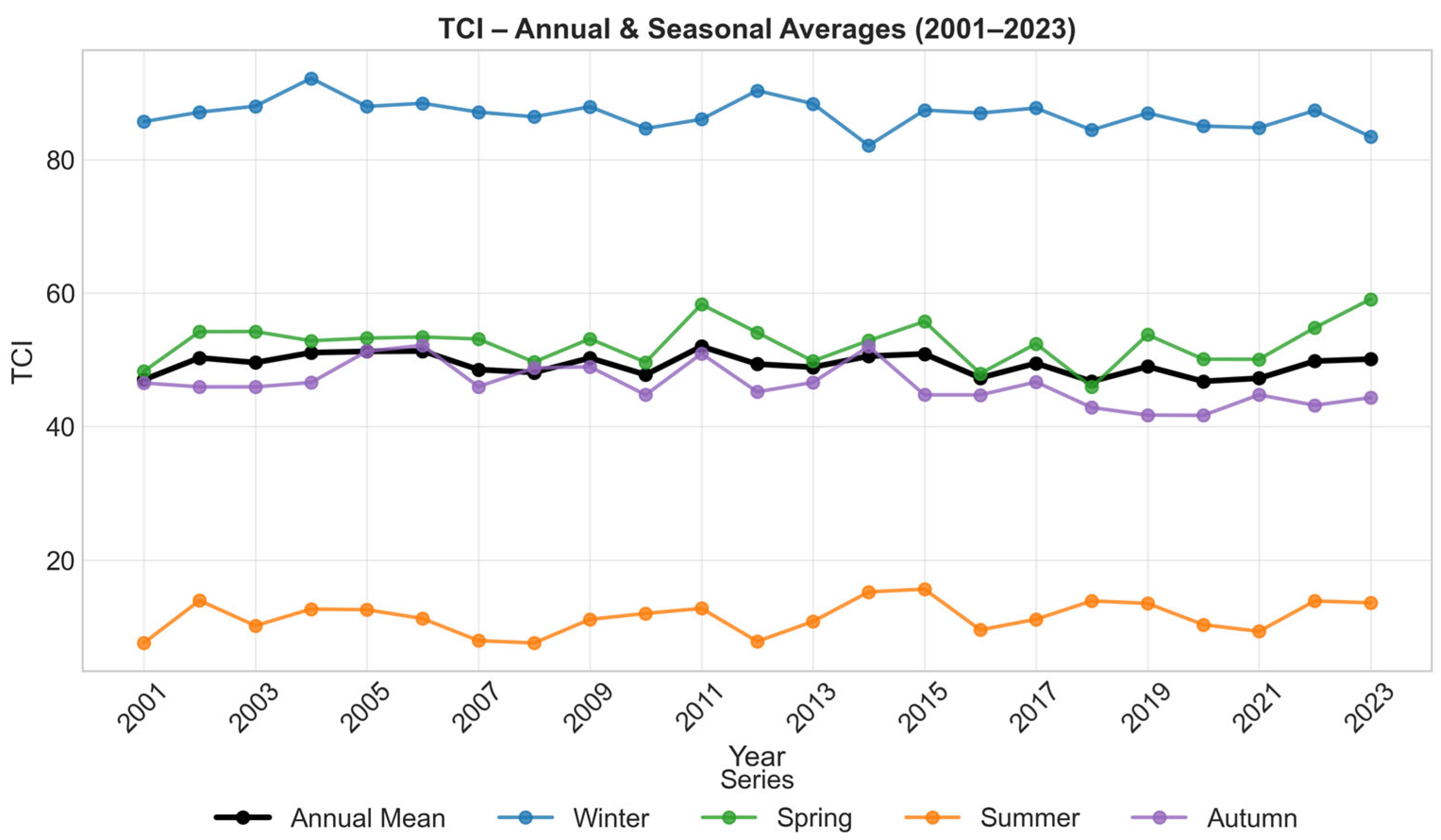 Hydrology 12 00288 g008