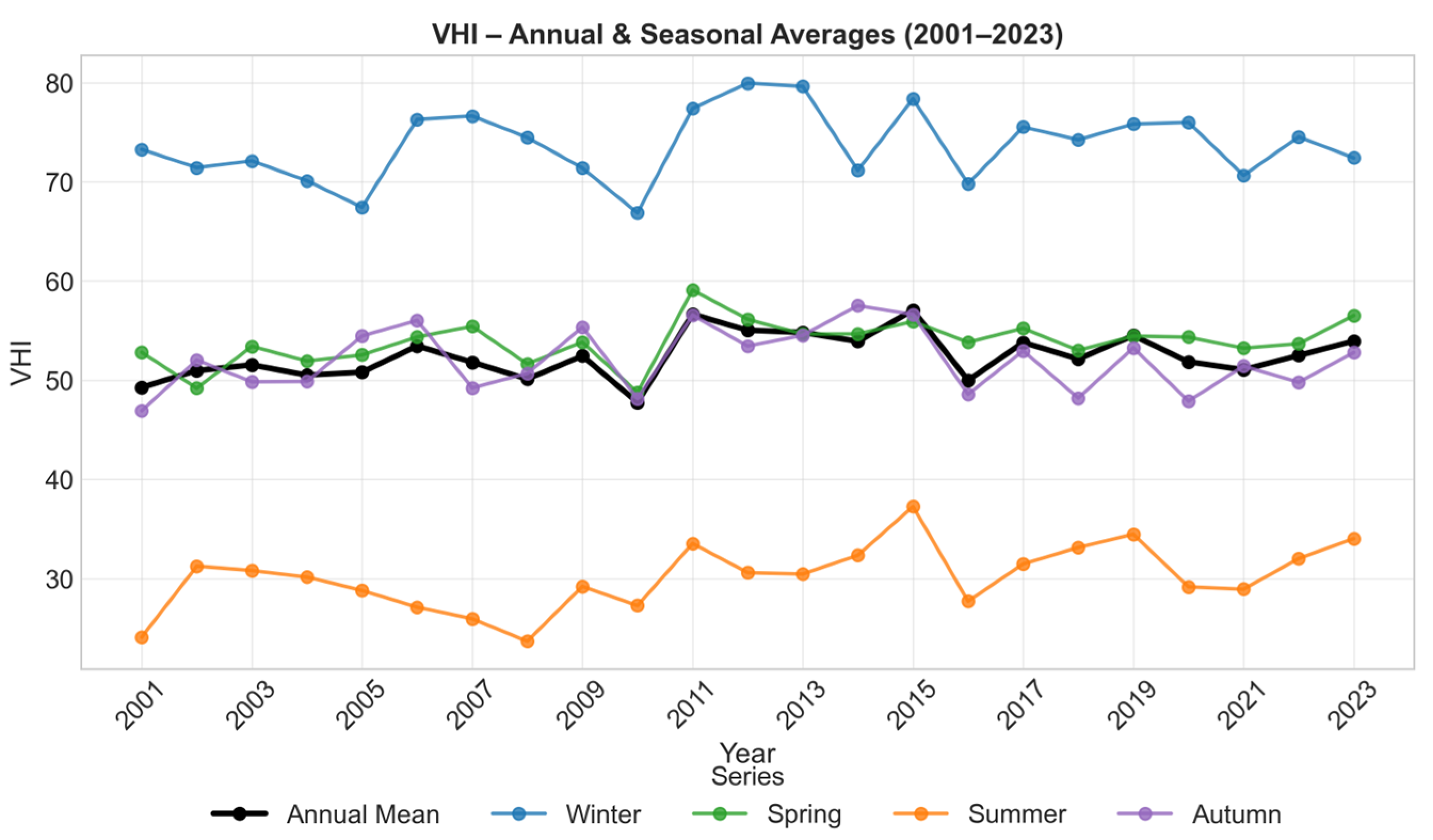 Hydrology 12 00288 g009